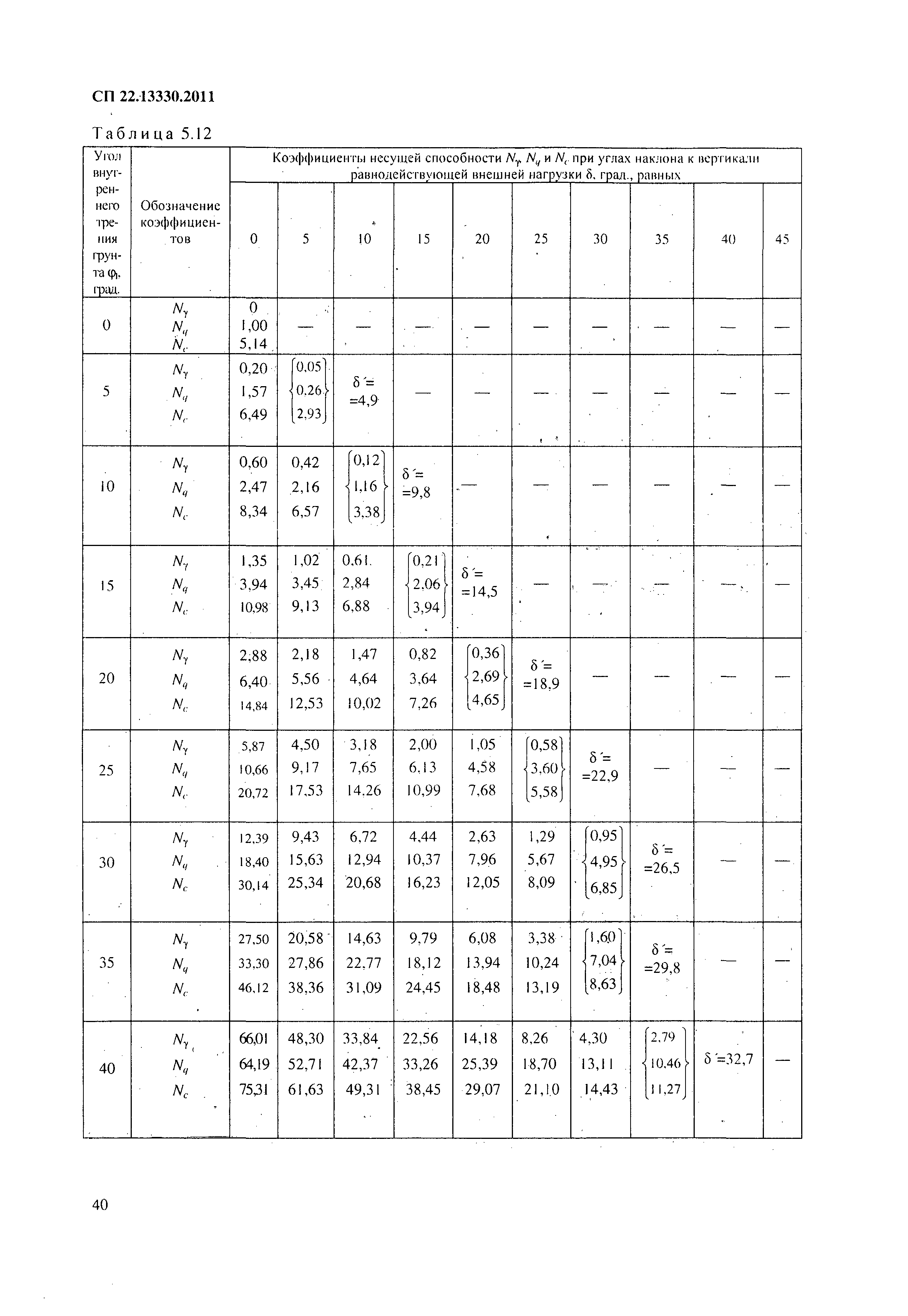 СП 22.13330.2011