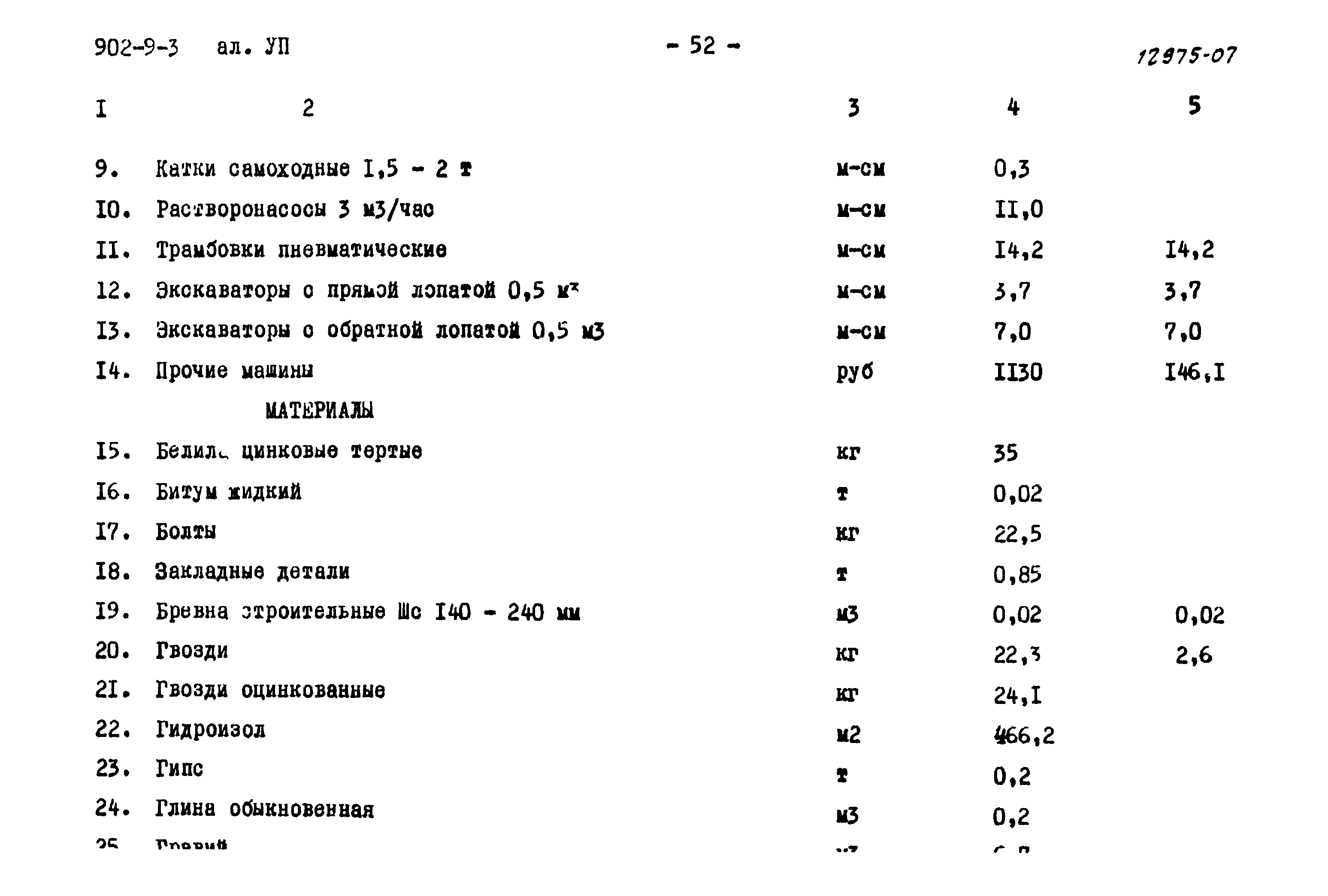Типовой проект 902-9-3