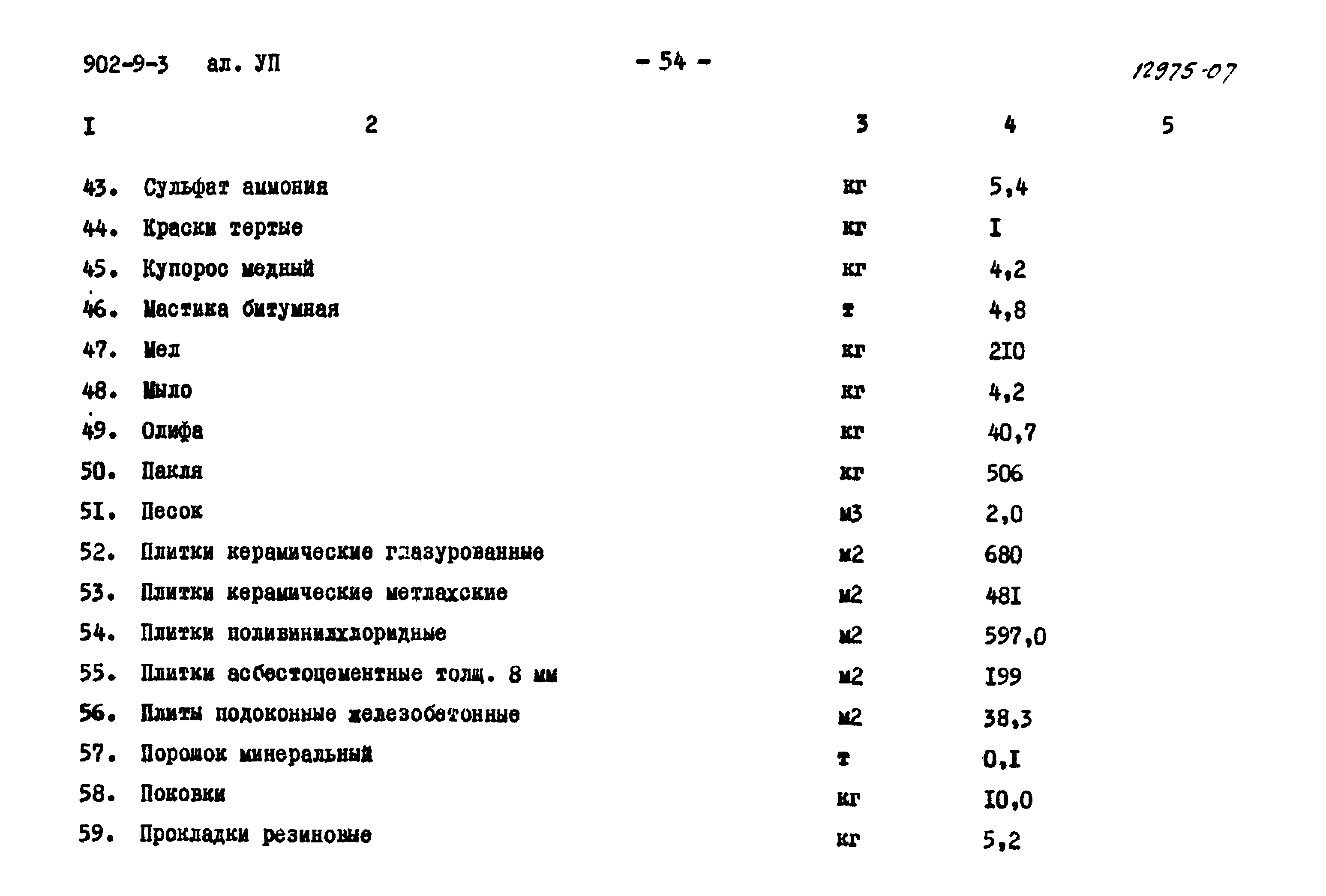 Типовой проект 902-9-3