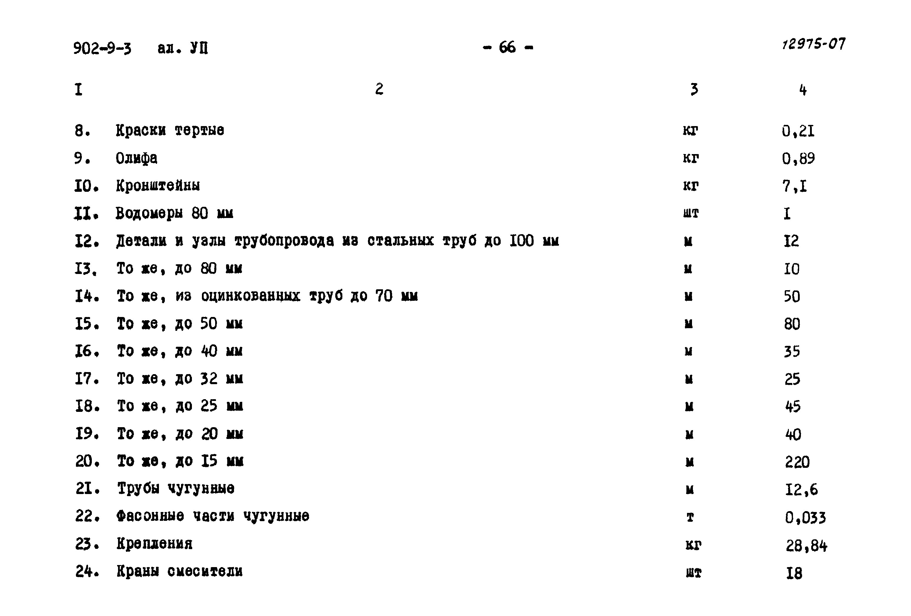 Типовой проект 902-9-3