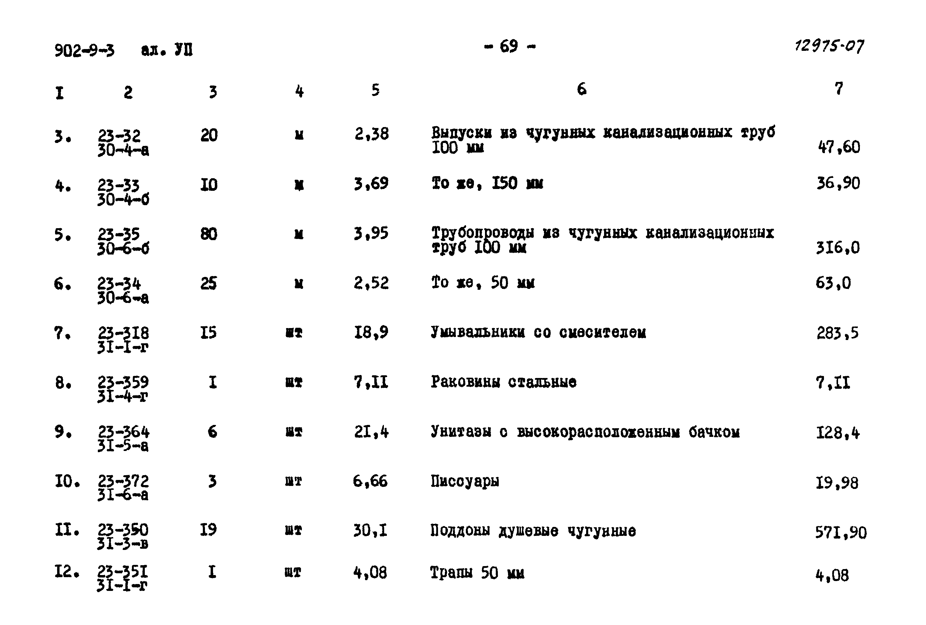 Типовой проект 902-9-3