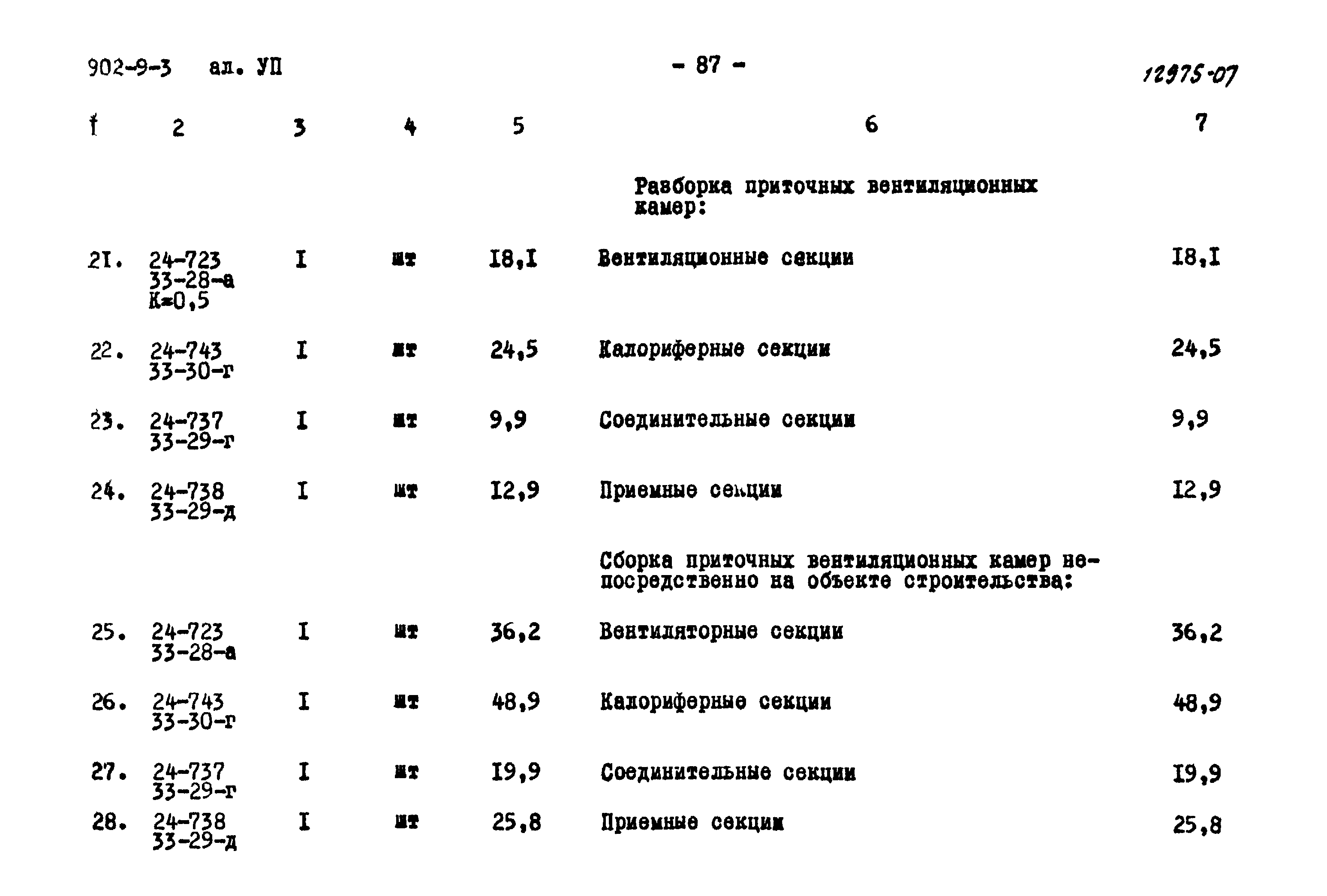 Типовой проект 902-9-3