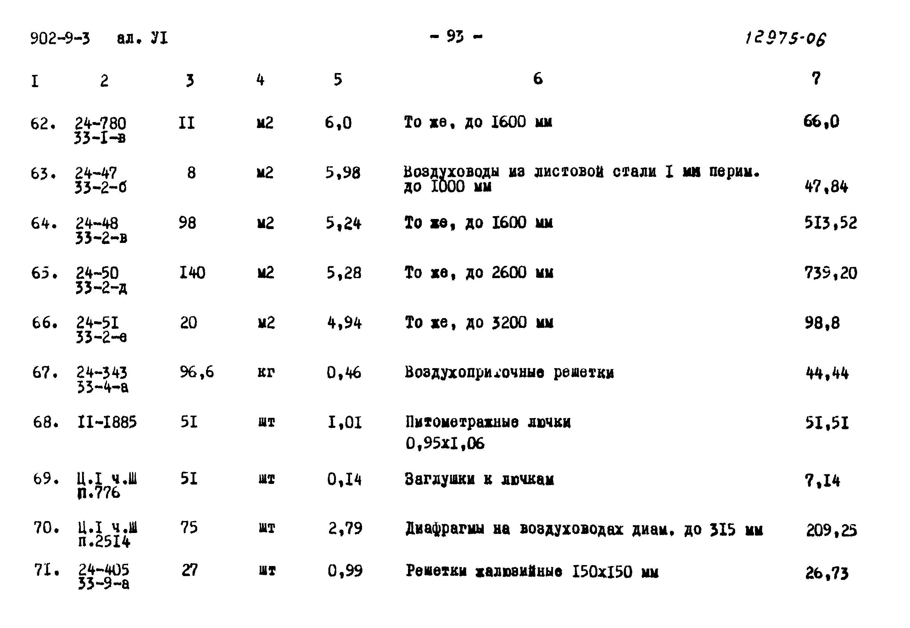 Типовой проект 902-9-3