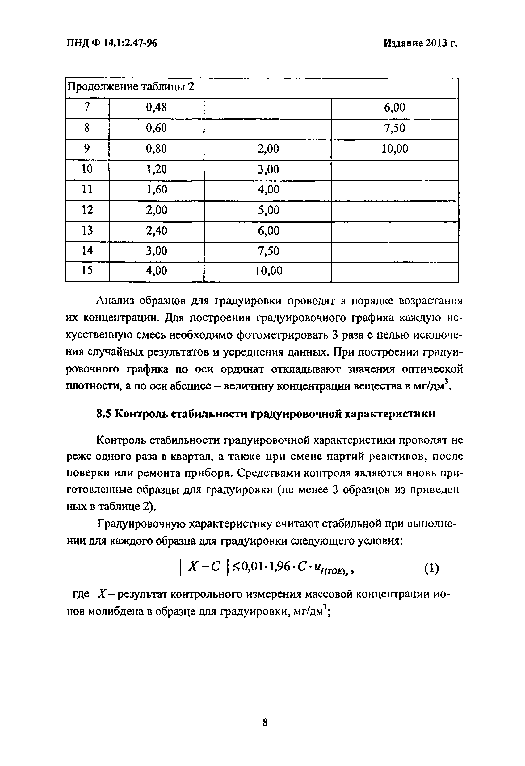 ПНД Ф 14.1:2.47-96