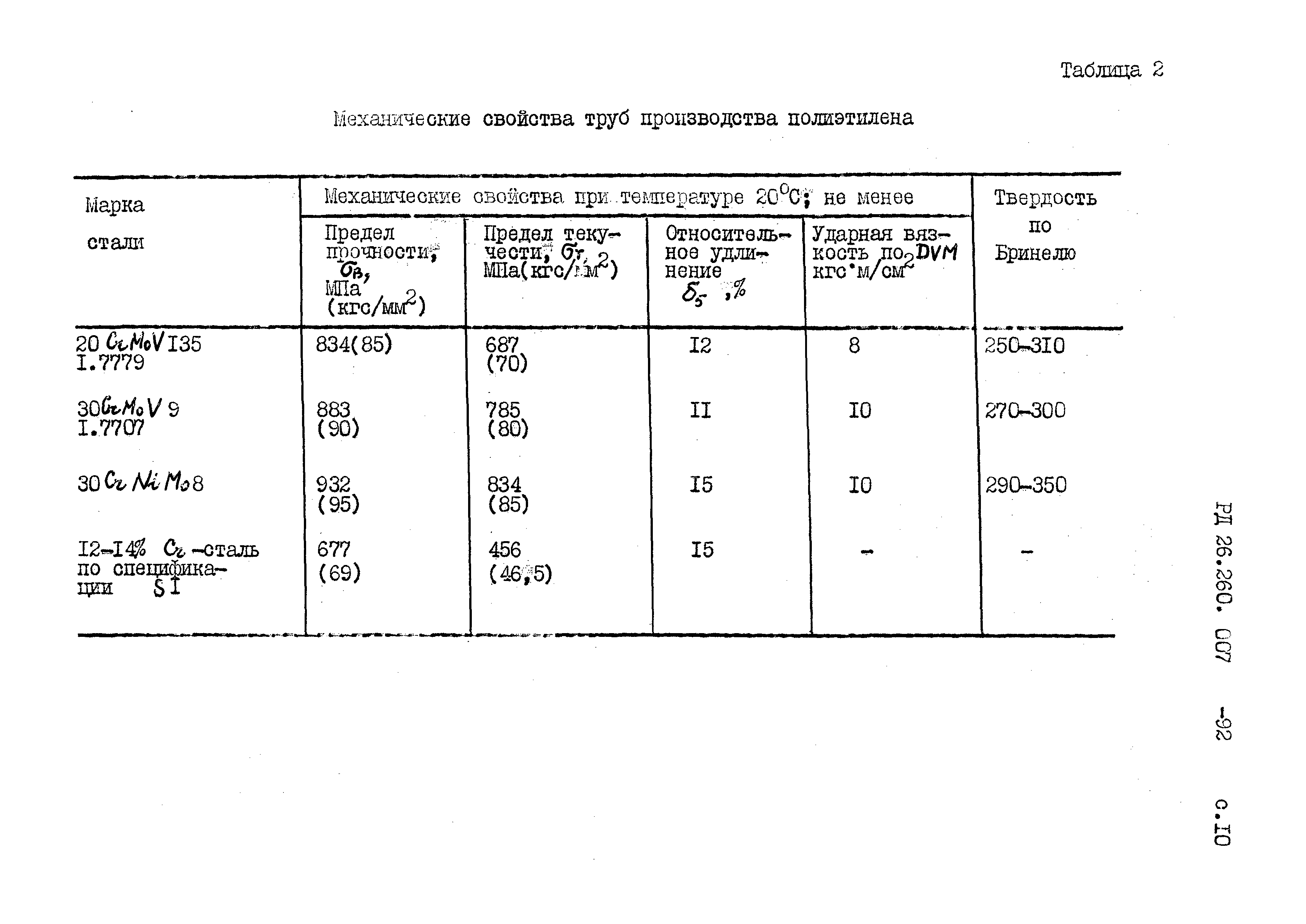 РД 26.260.007-92