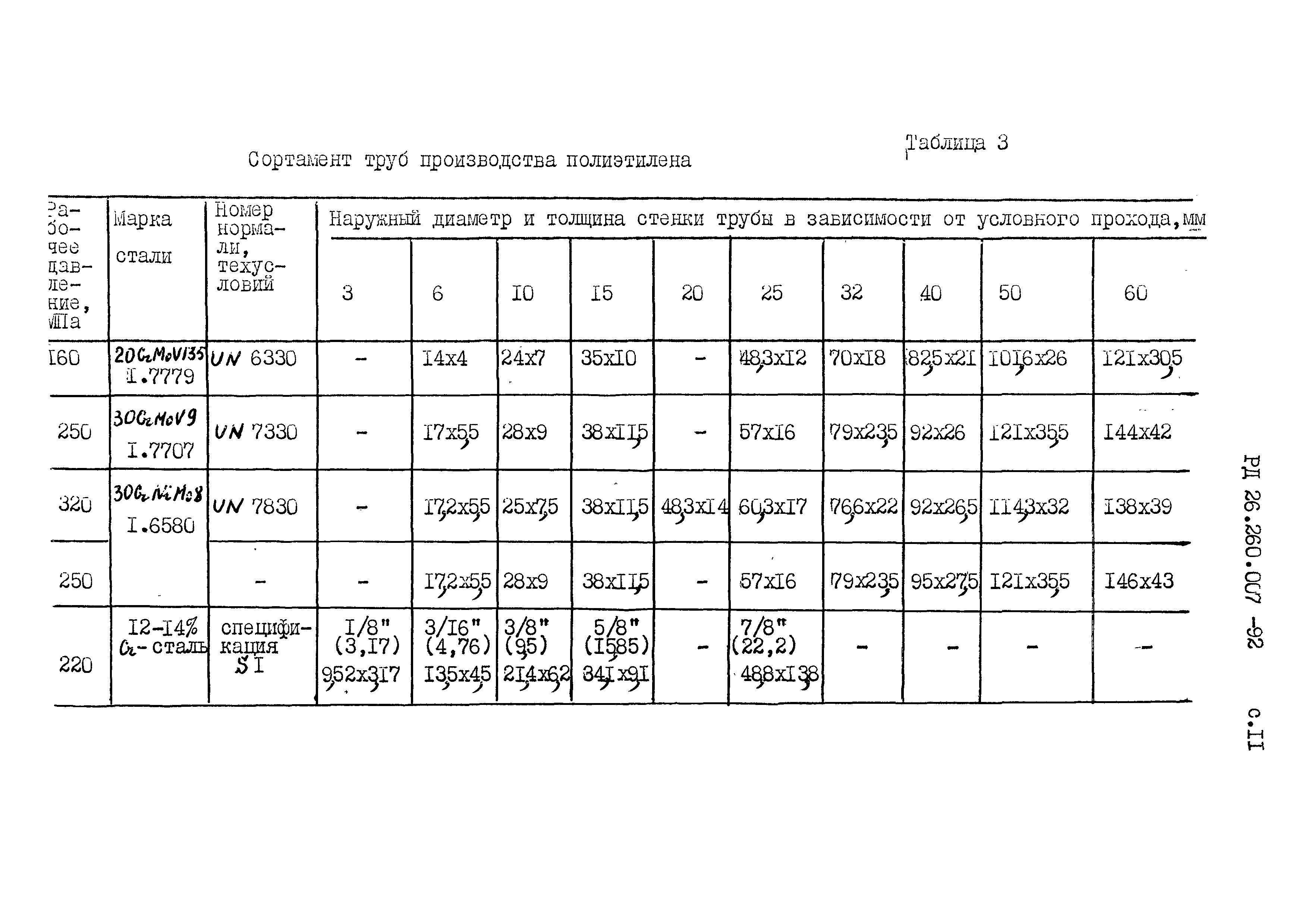 РД 26.260.007-92