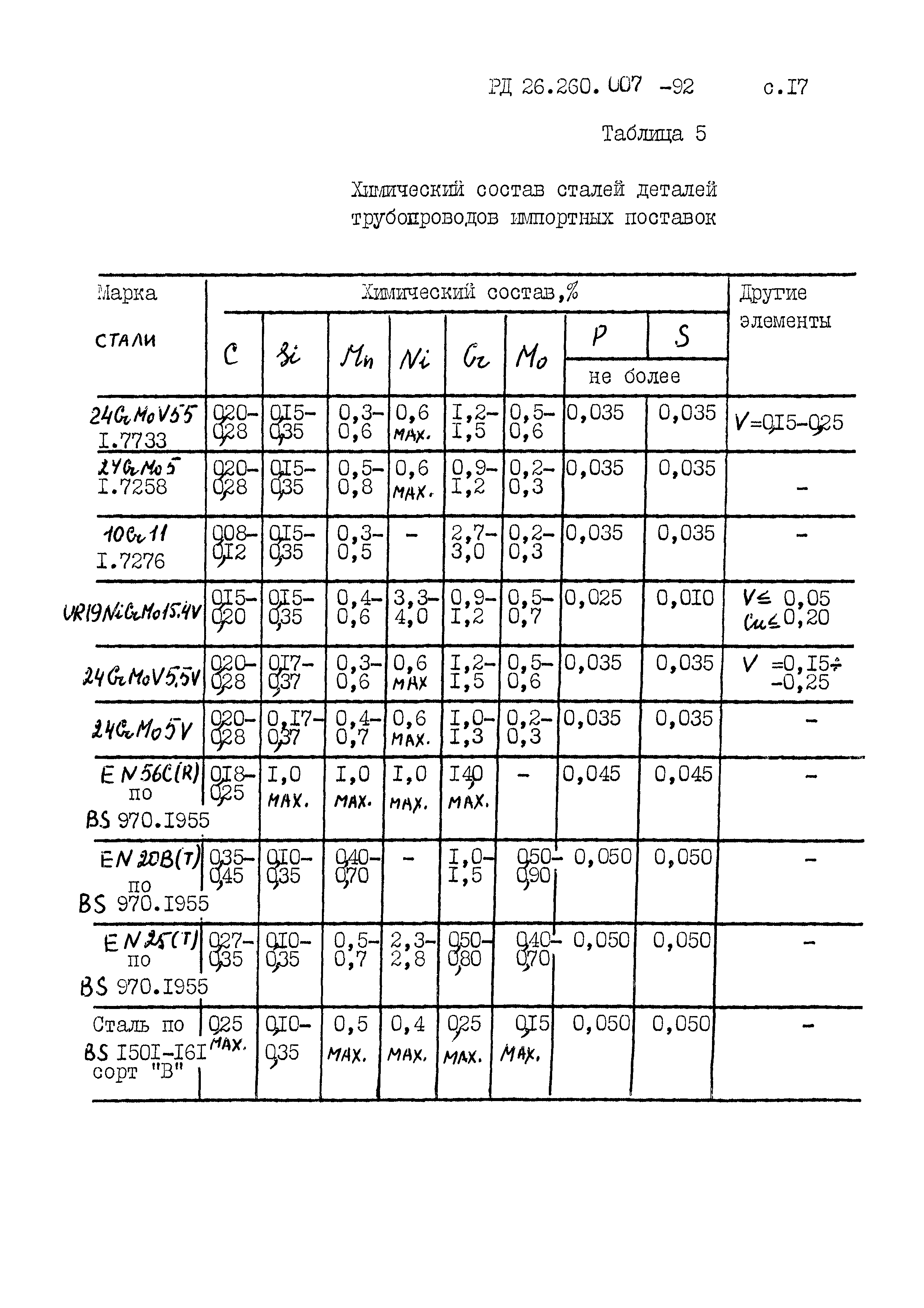 РД 26.260.007-92