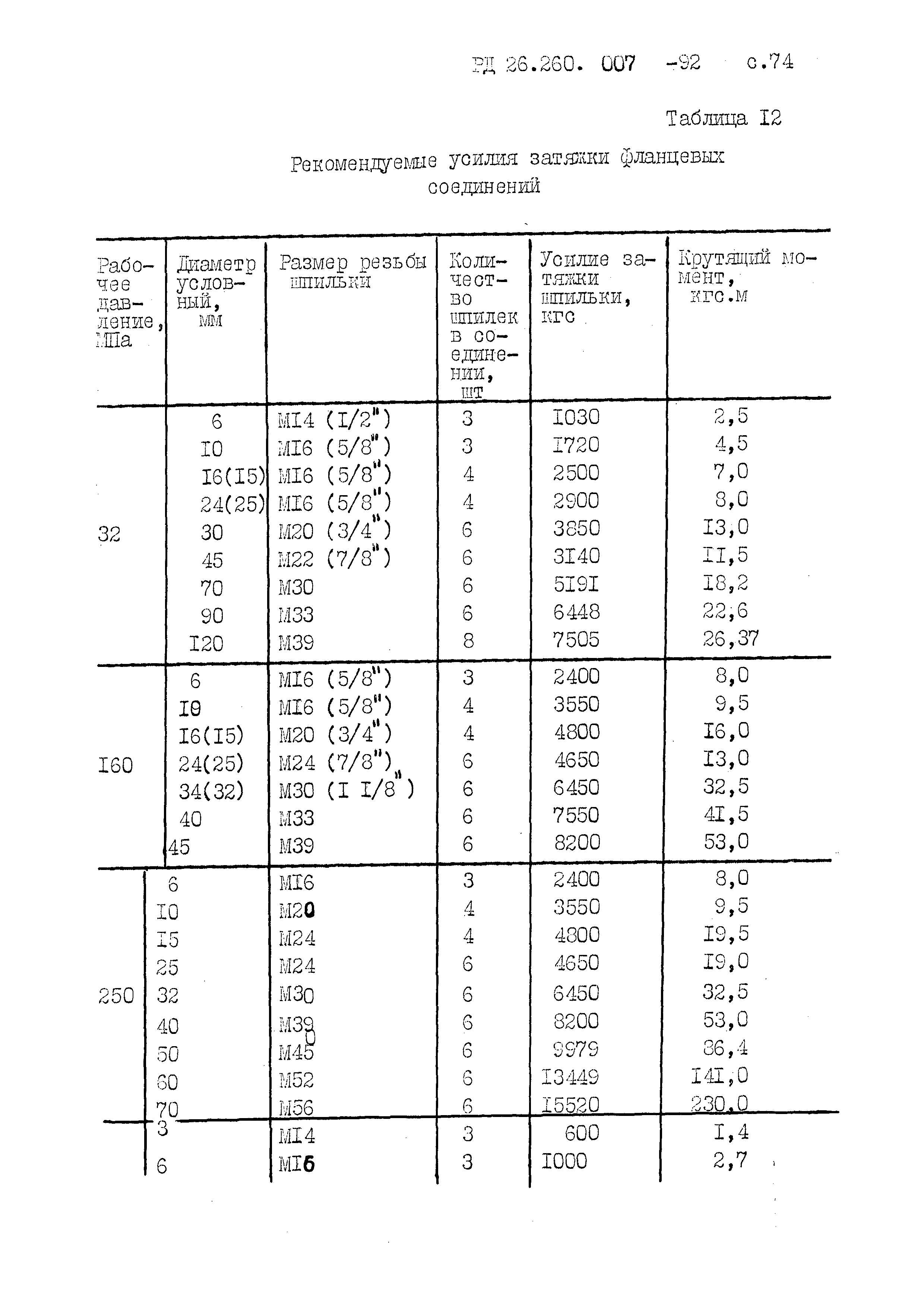 РД 26.260.007-92