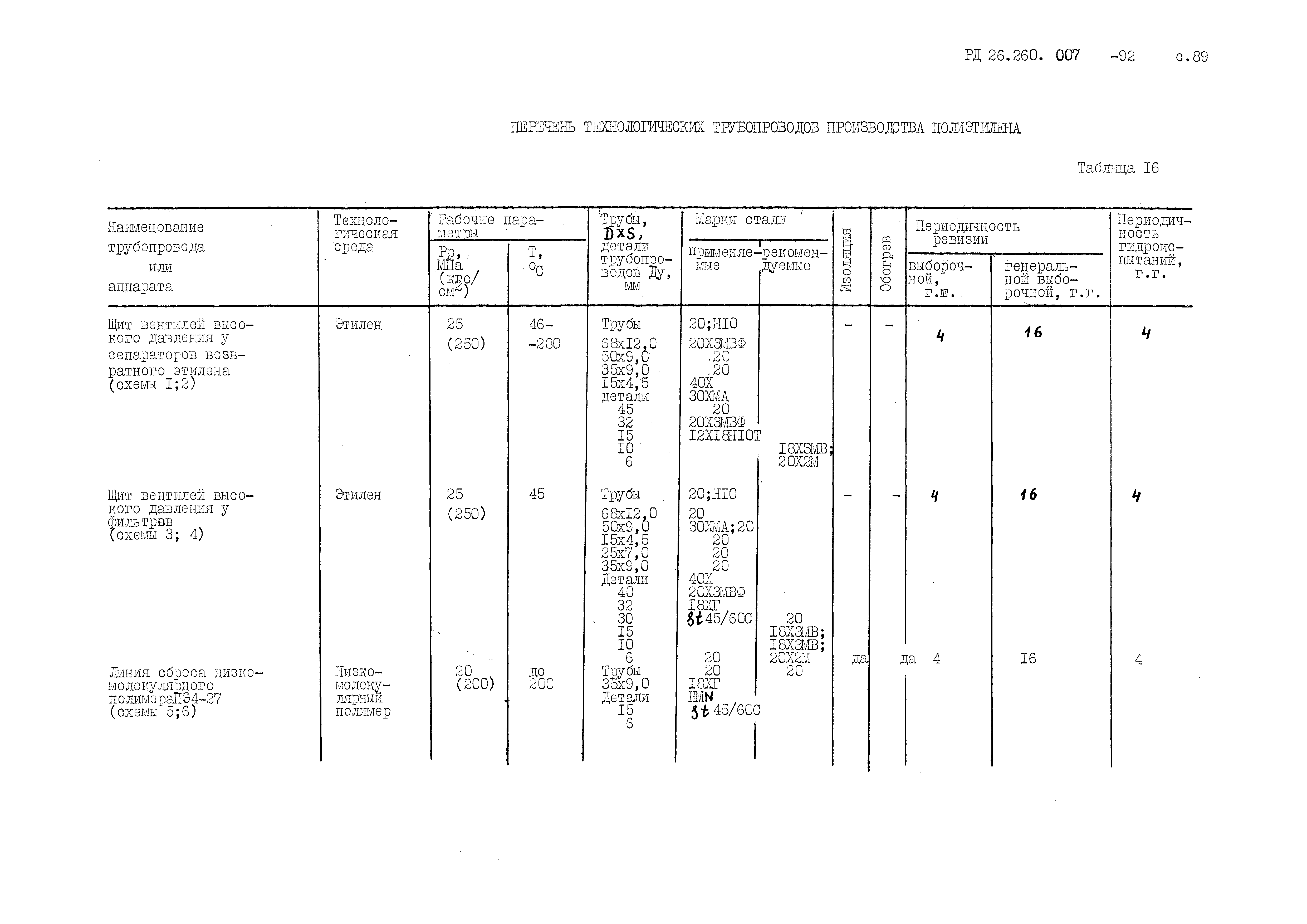 РД 26.260.007-92