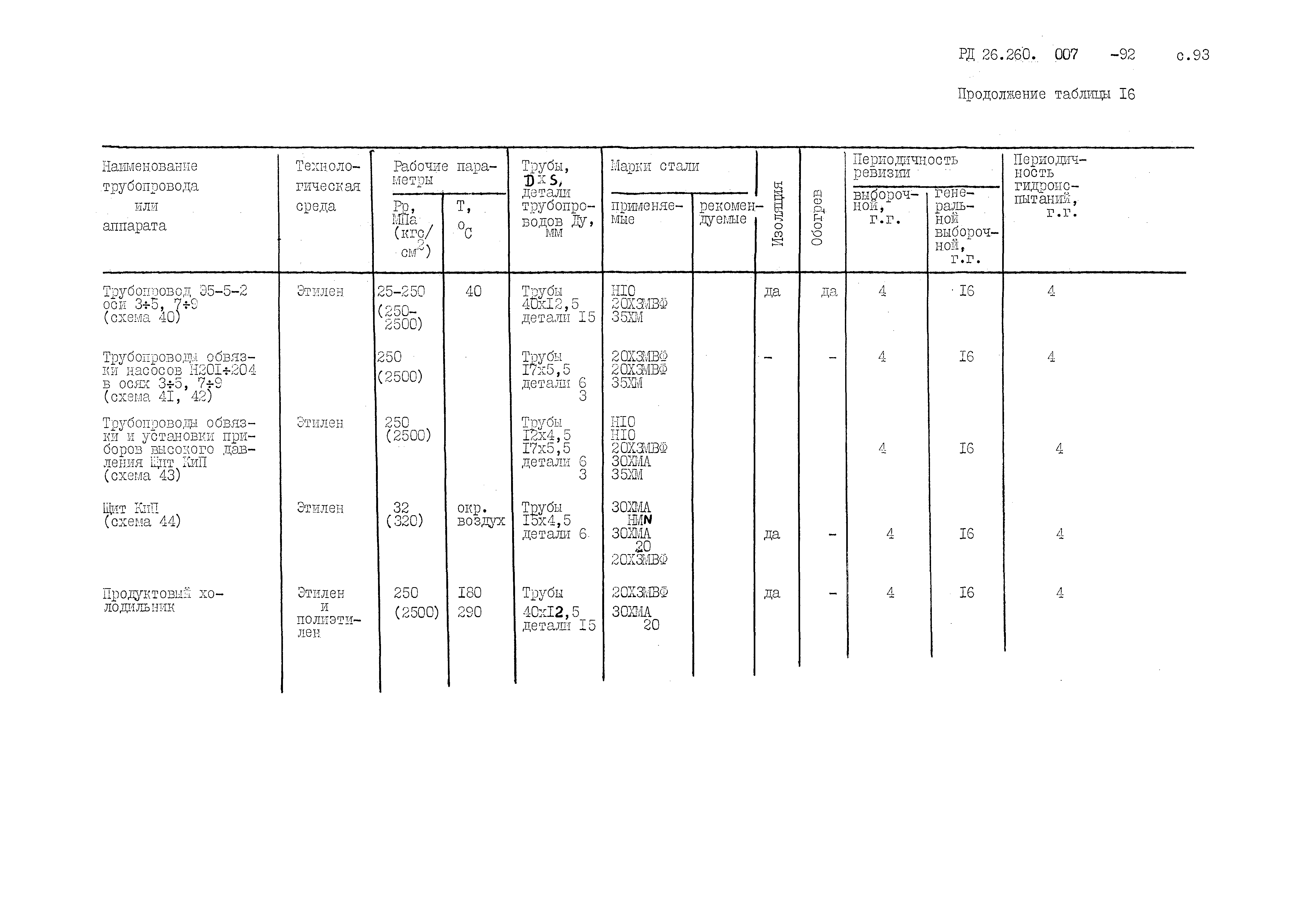 РД 26.260.007-92