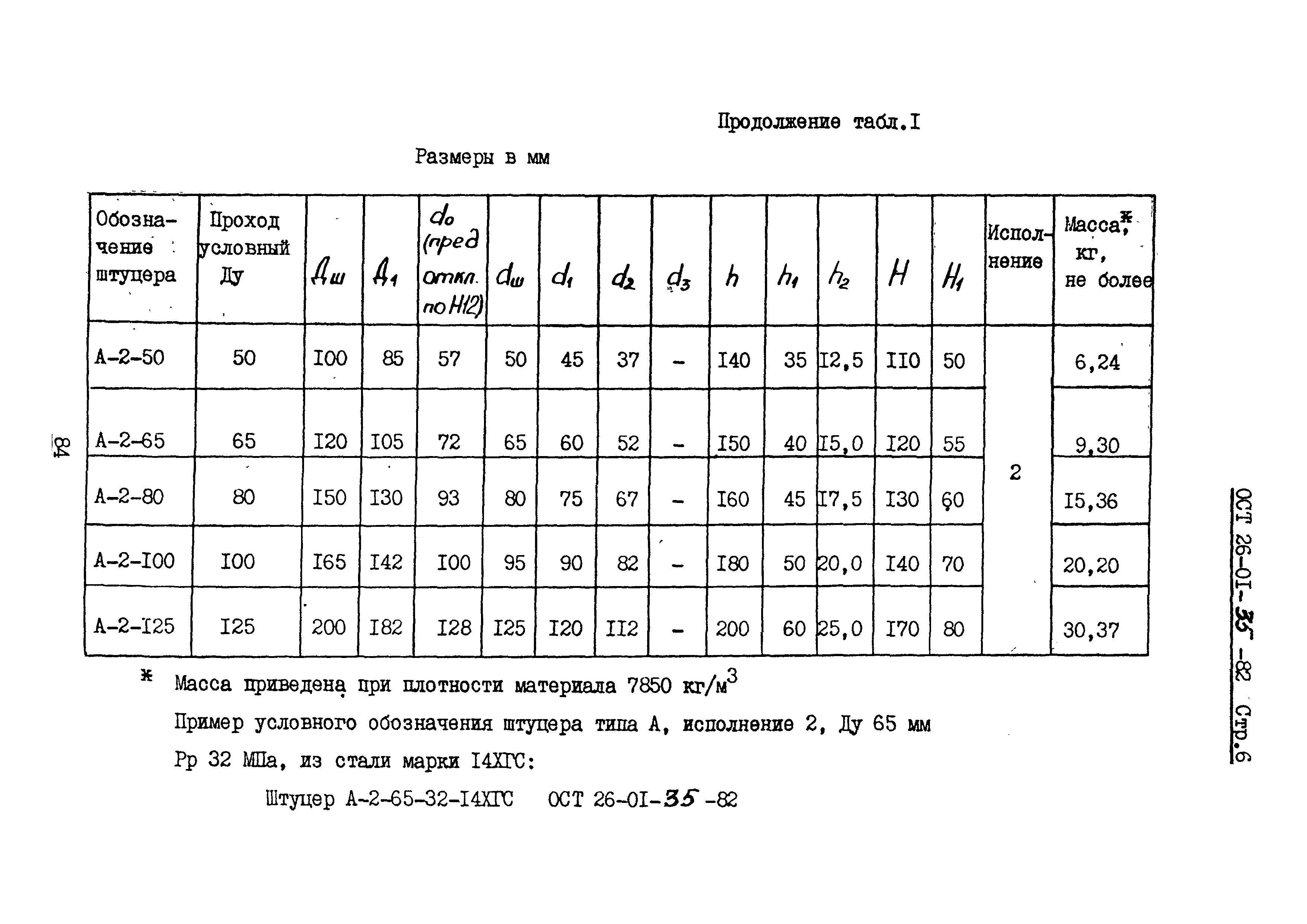 ОСТ 26-01-35-82