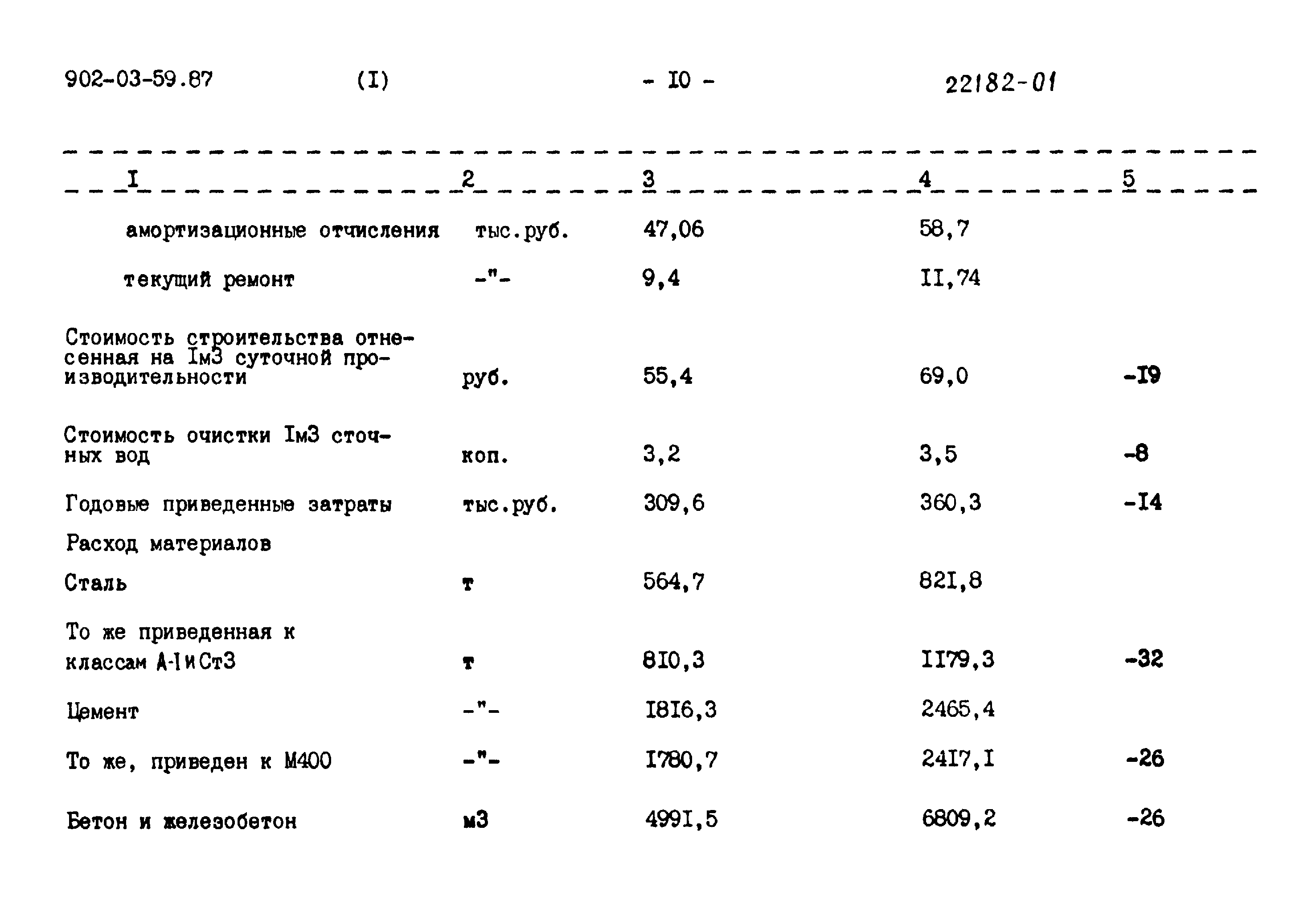 Типовые материалы для проектирования 902-03-59.87