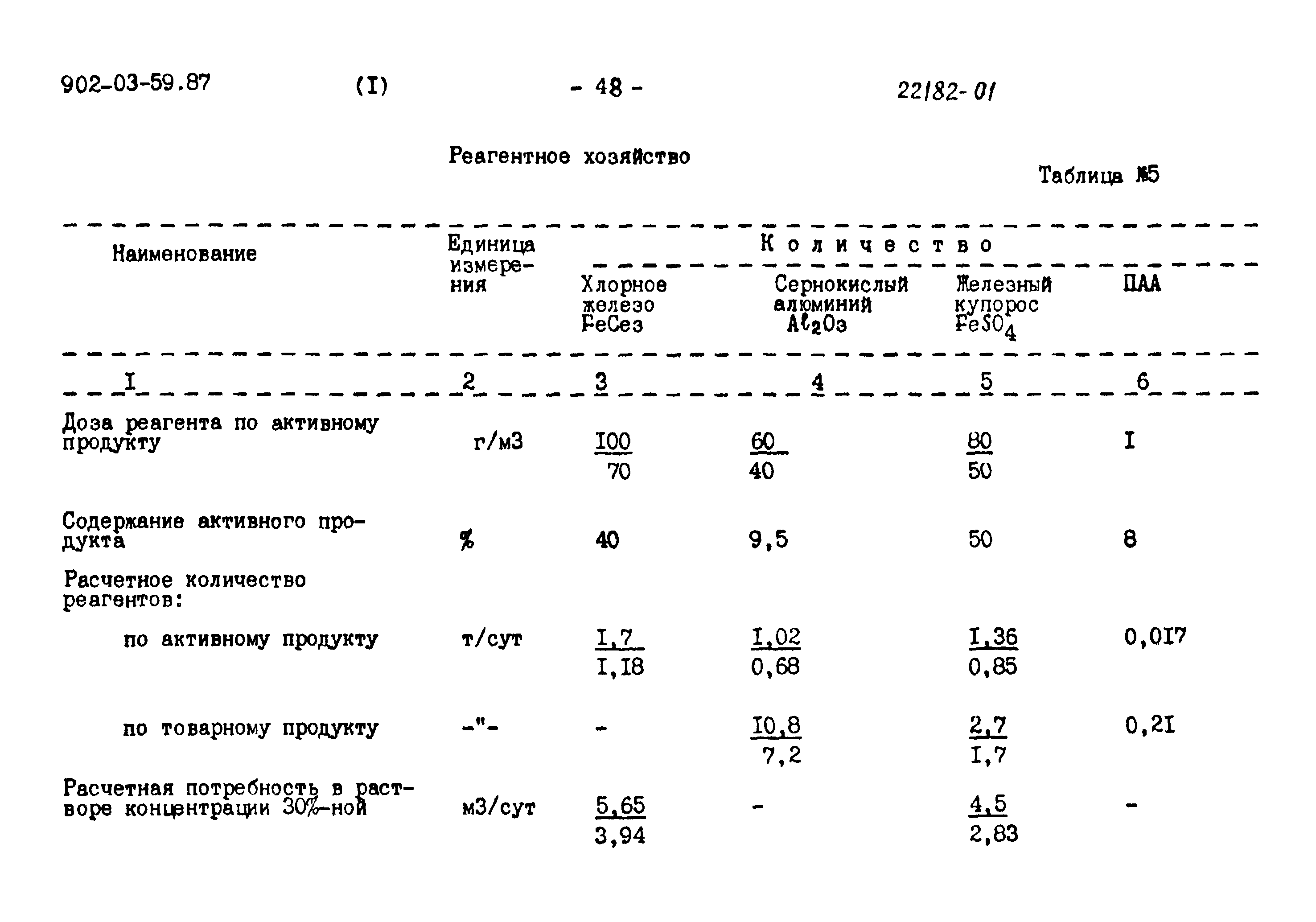 Типовые материалы для проектирования 902-03-59.87