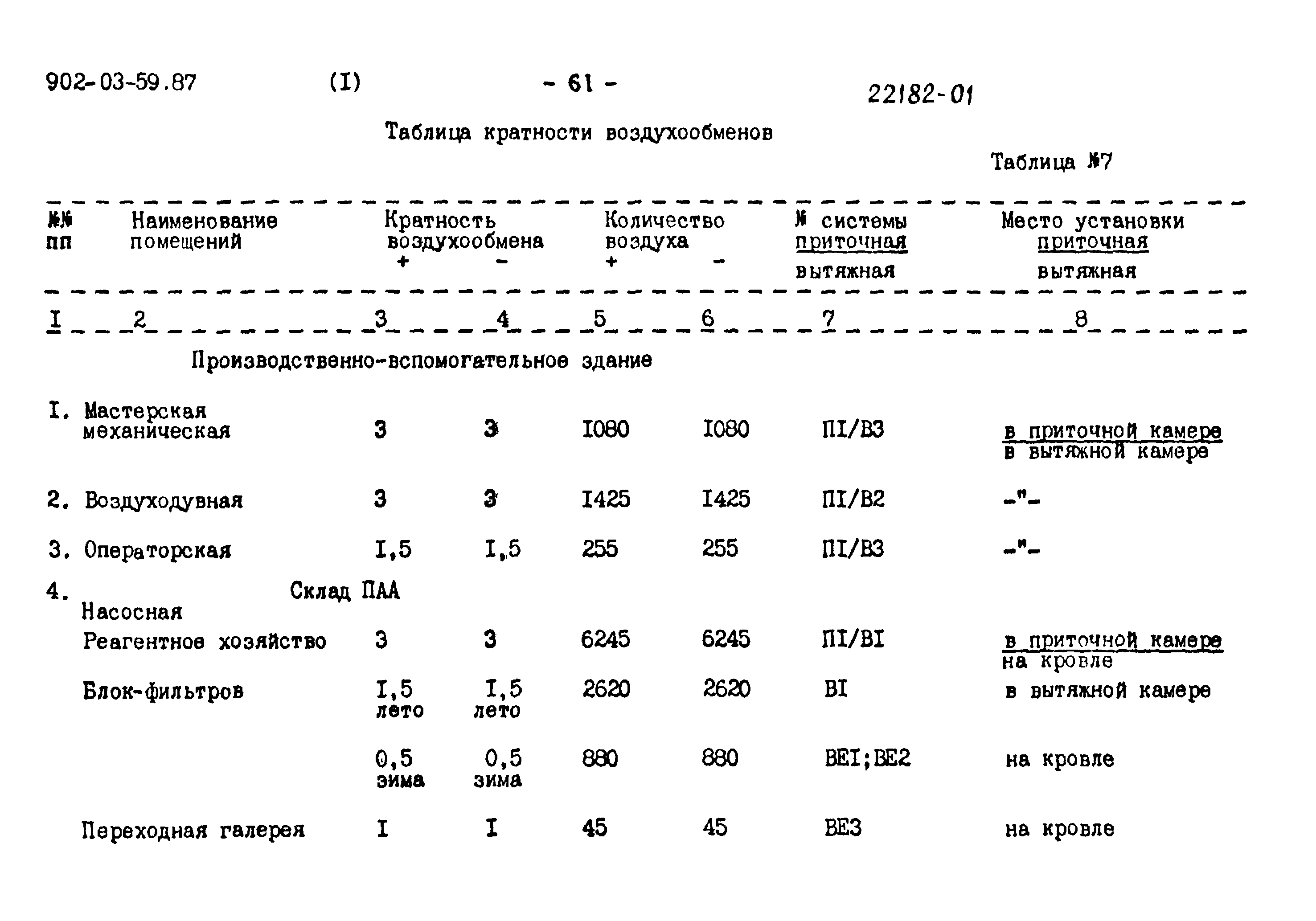 Типовые материалы для проектирования 902-03-59.87