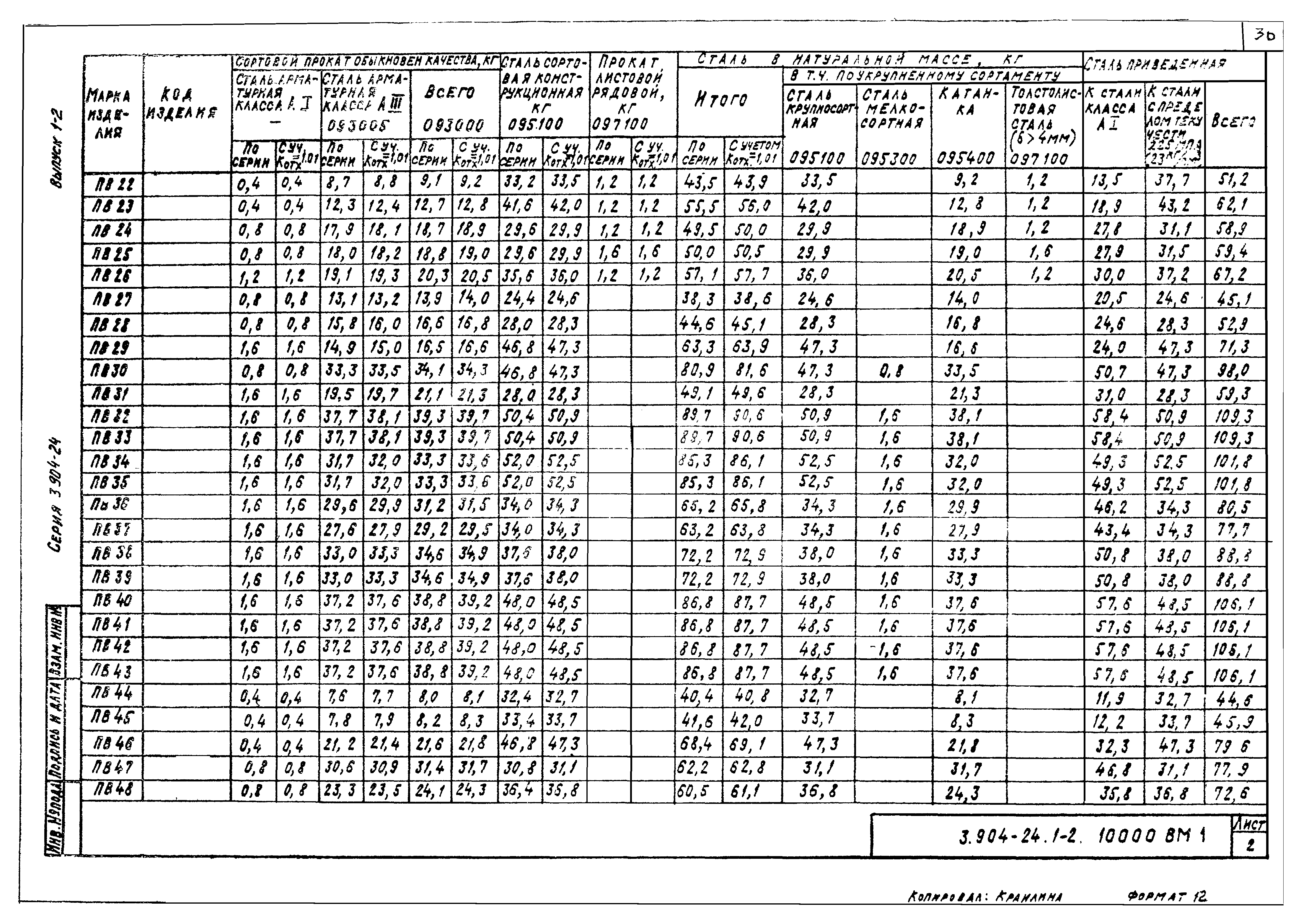 Серия 3.904-24