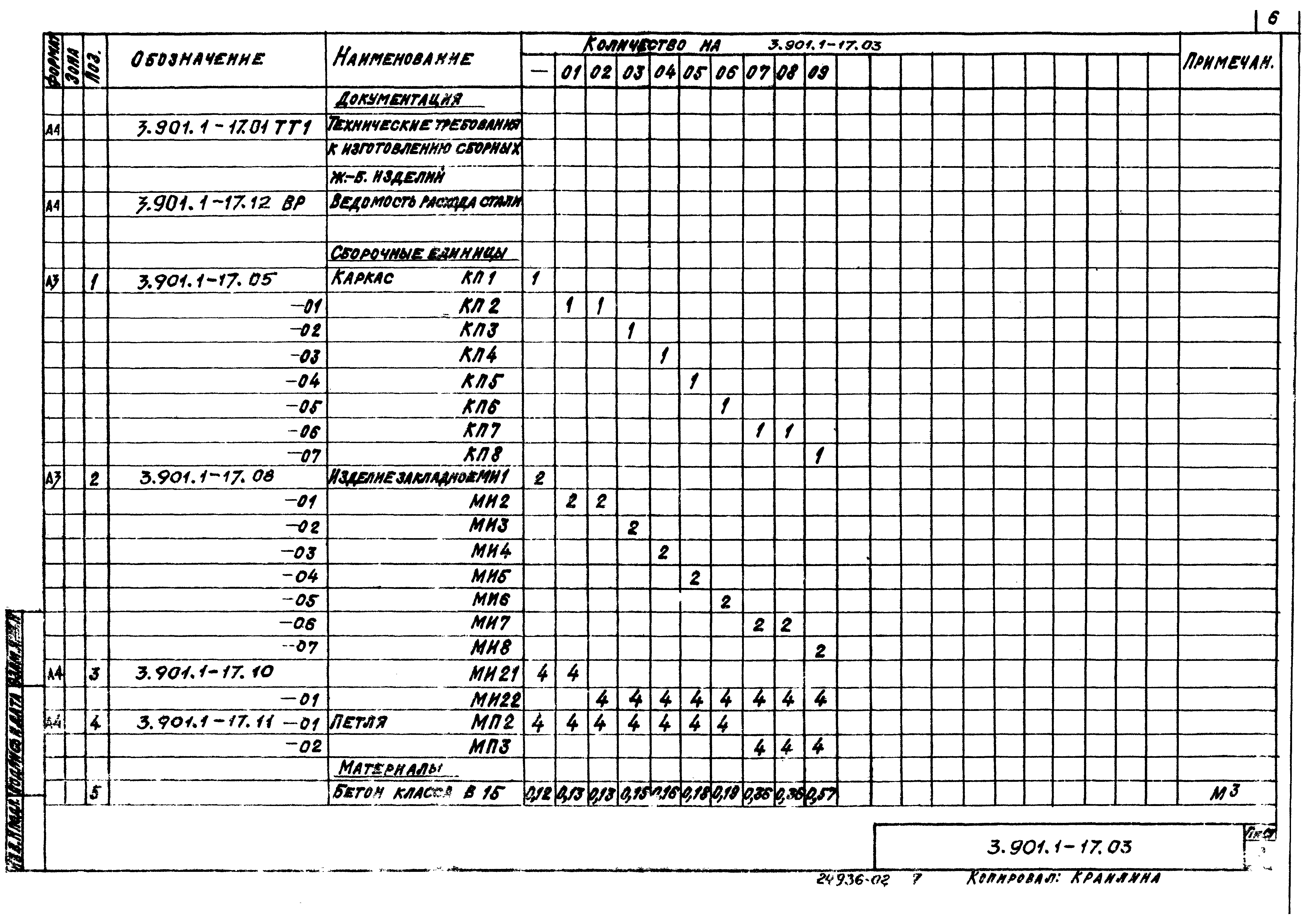 Серия 3.901.1-17