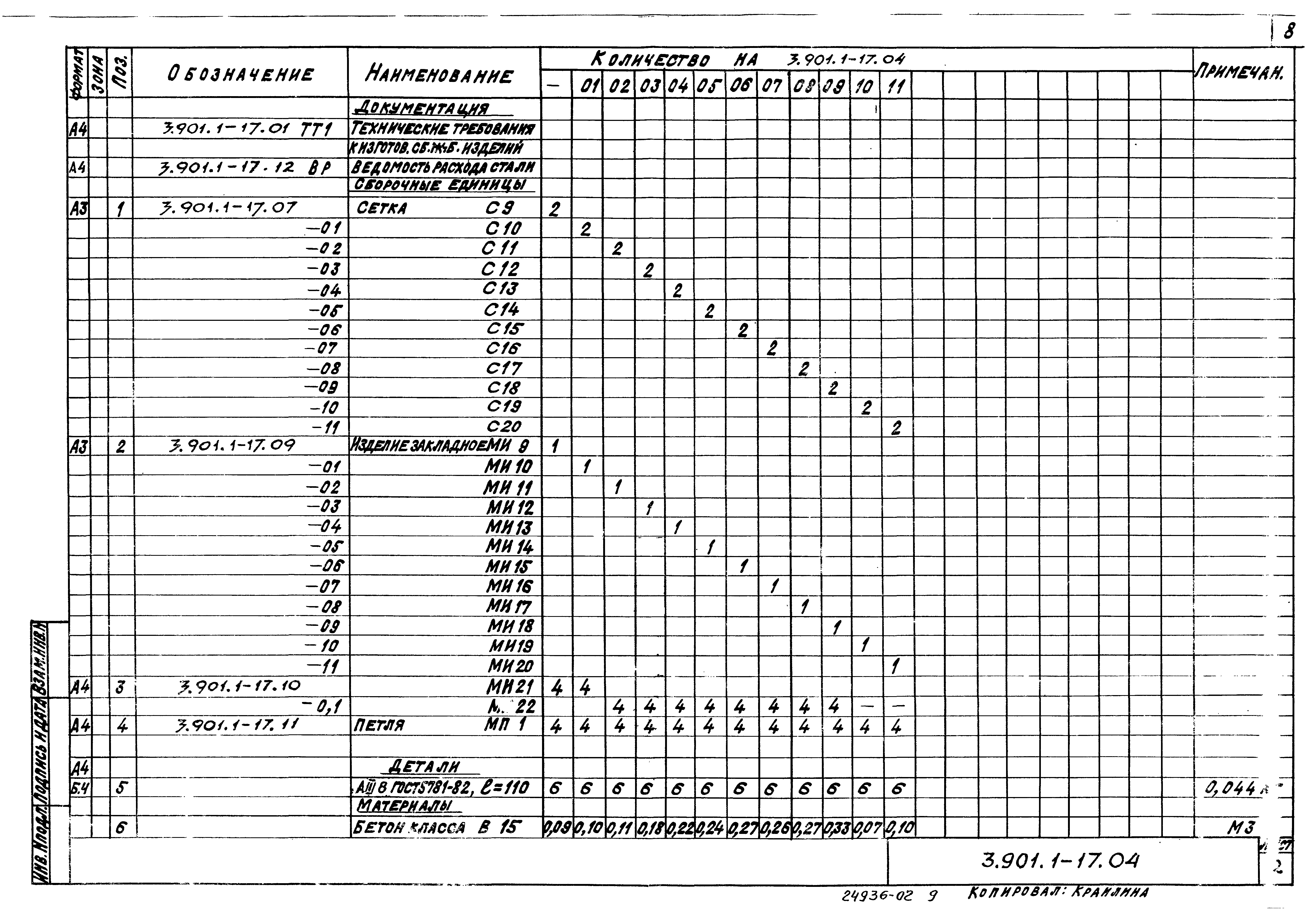 Серия 3.901.1-17