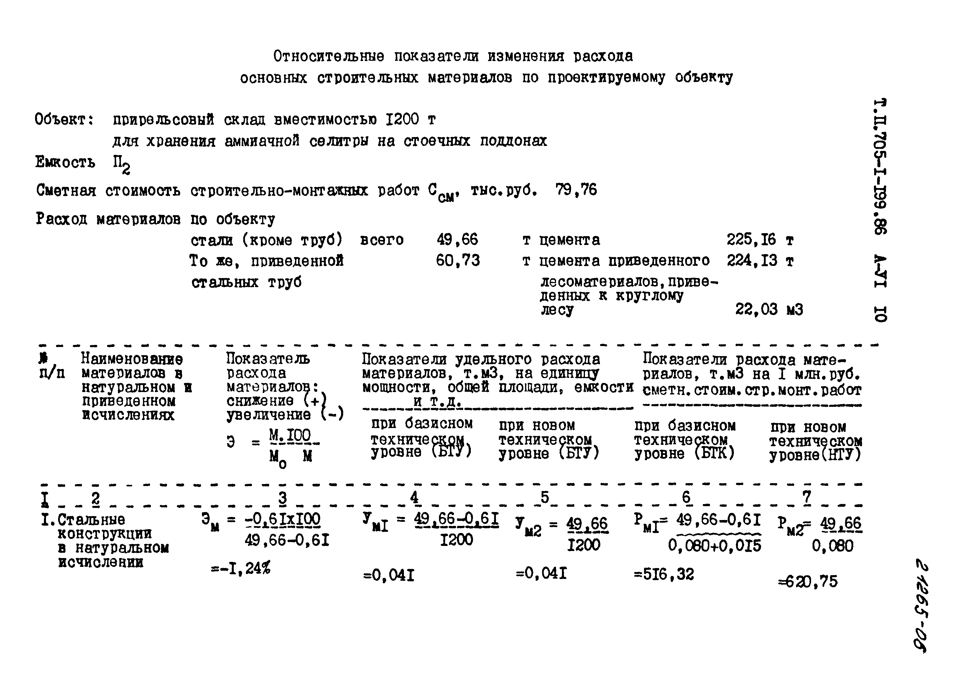 Типовой проект 705-1-199.86