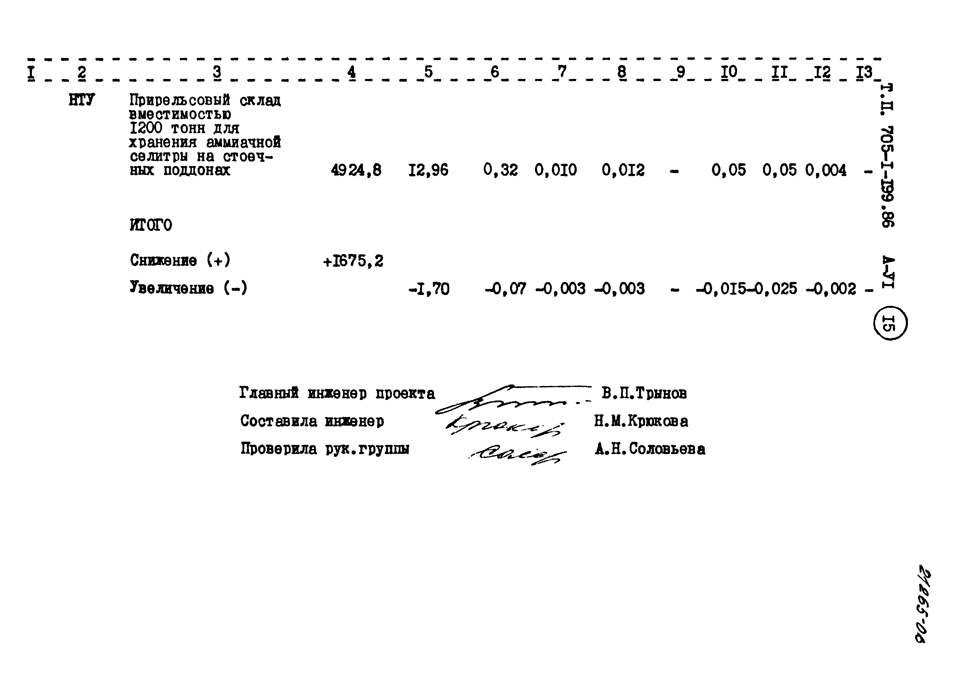 Типовой проект 705-1-199.86