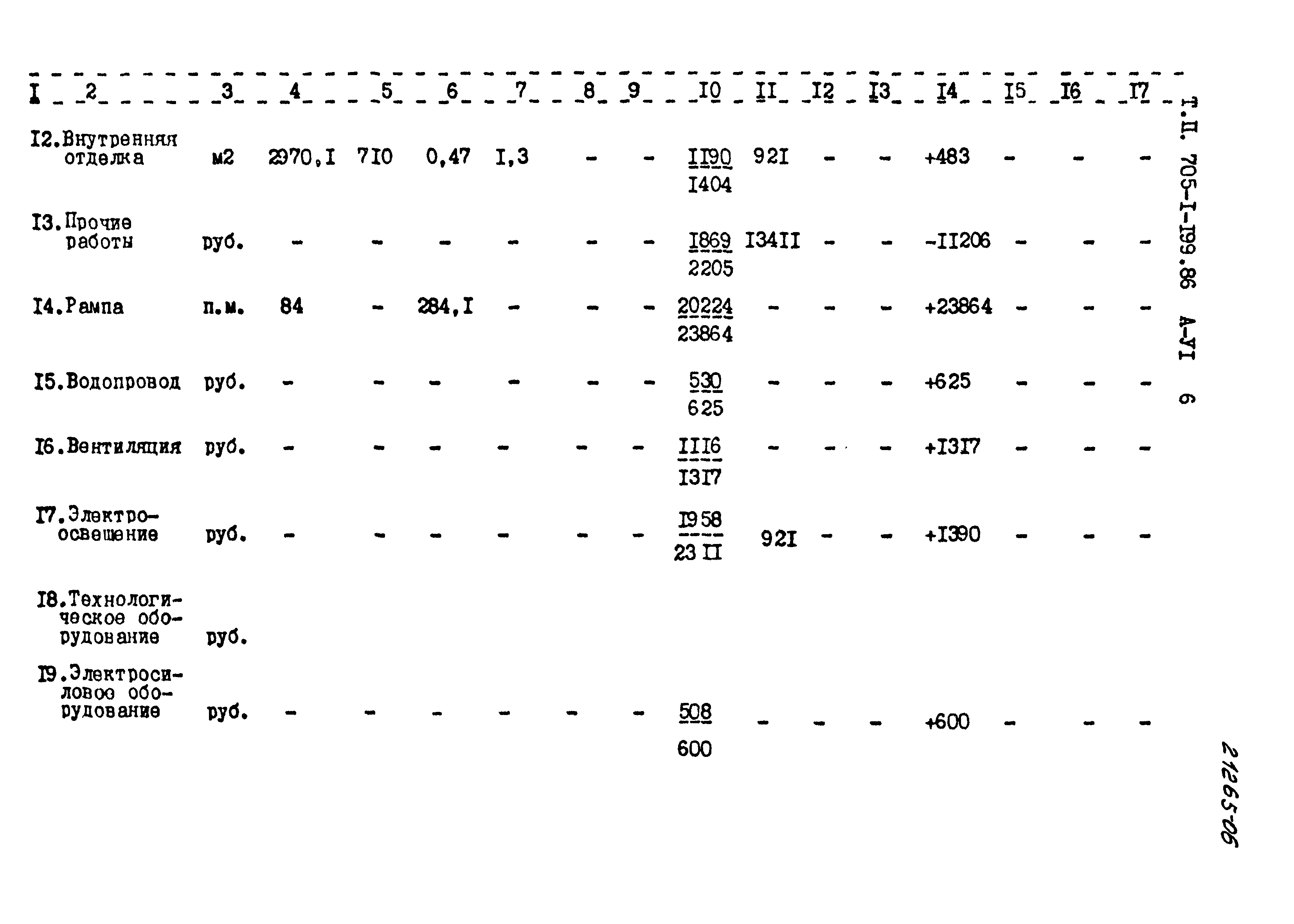 Типовой проект 705-1-199.86