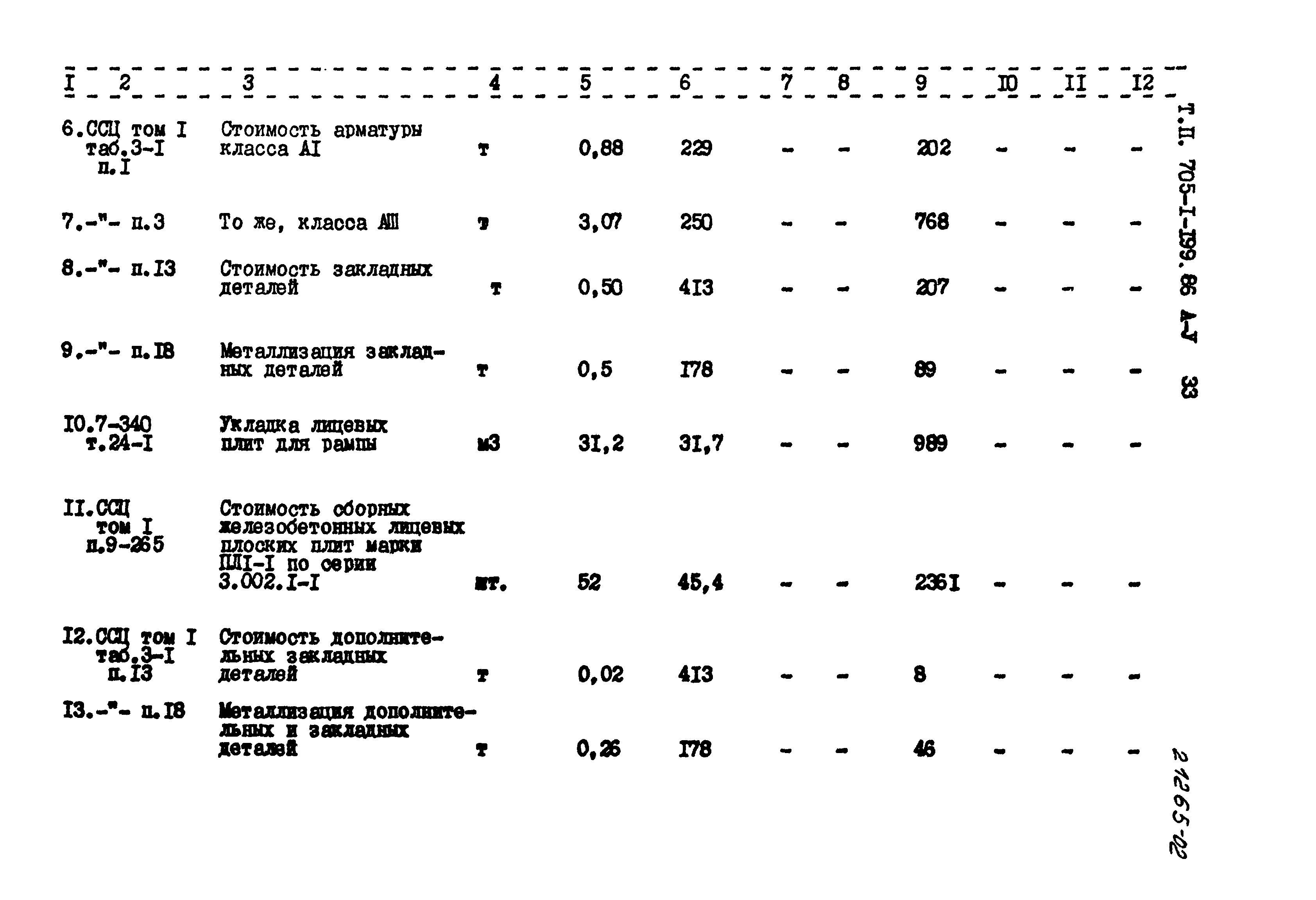 Типовой проект 705-1-199.86