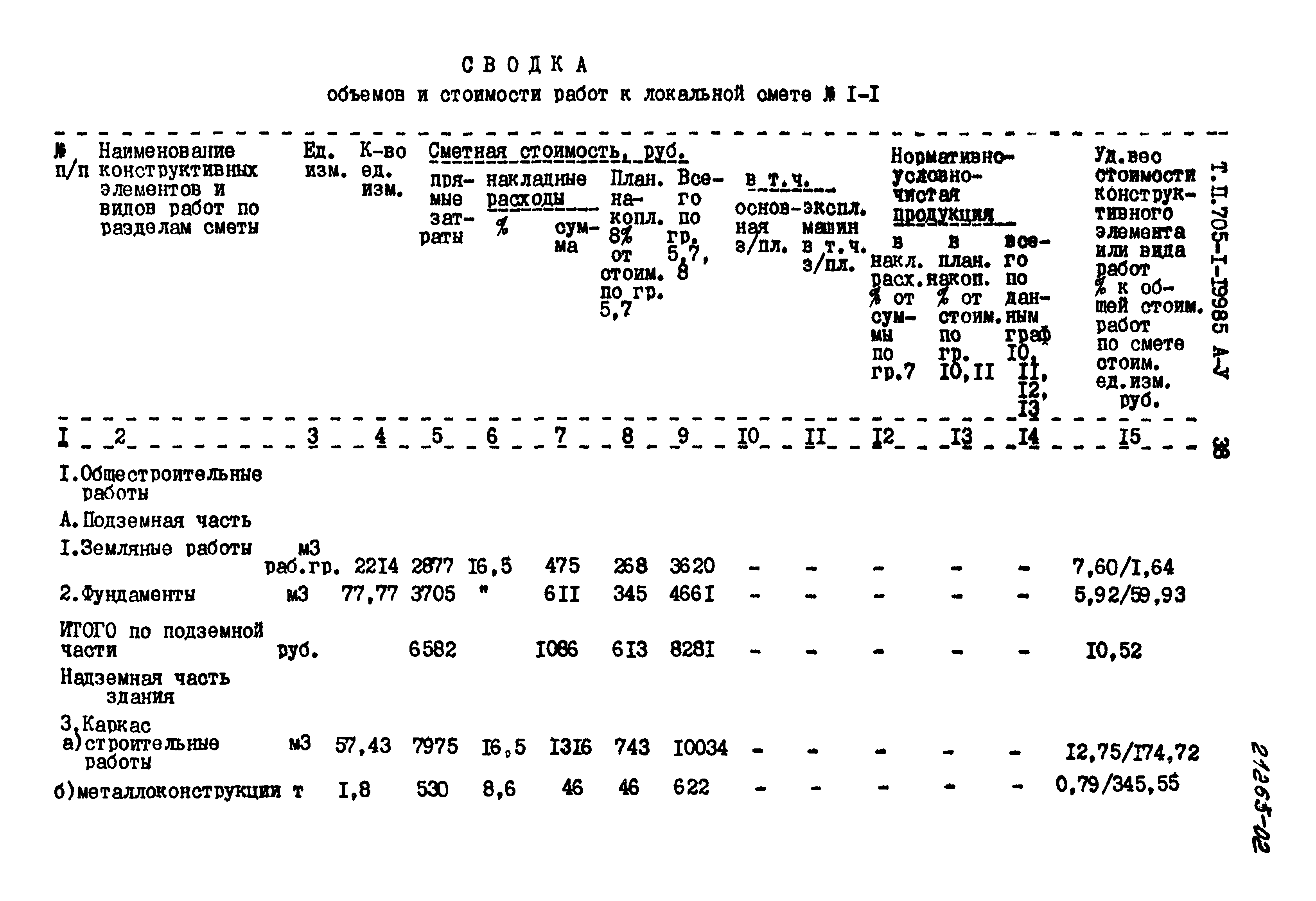 Типовой проект 705-1-199.86