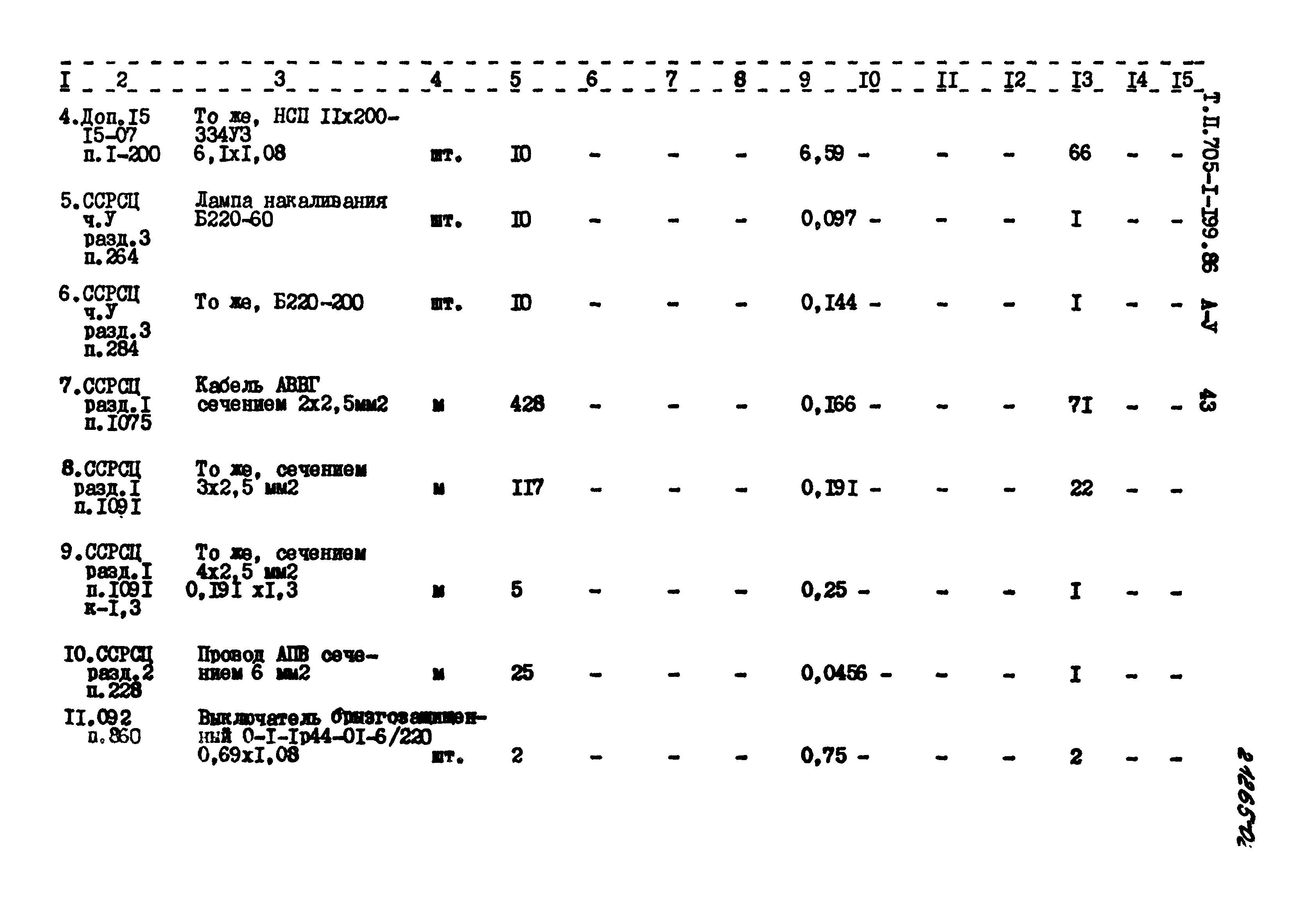 Типовой проект 705-1-199.86