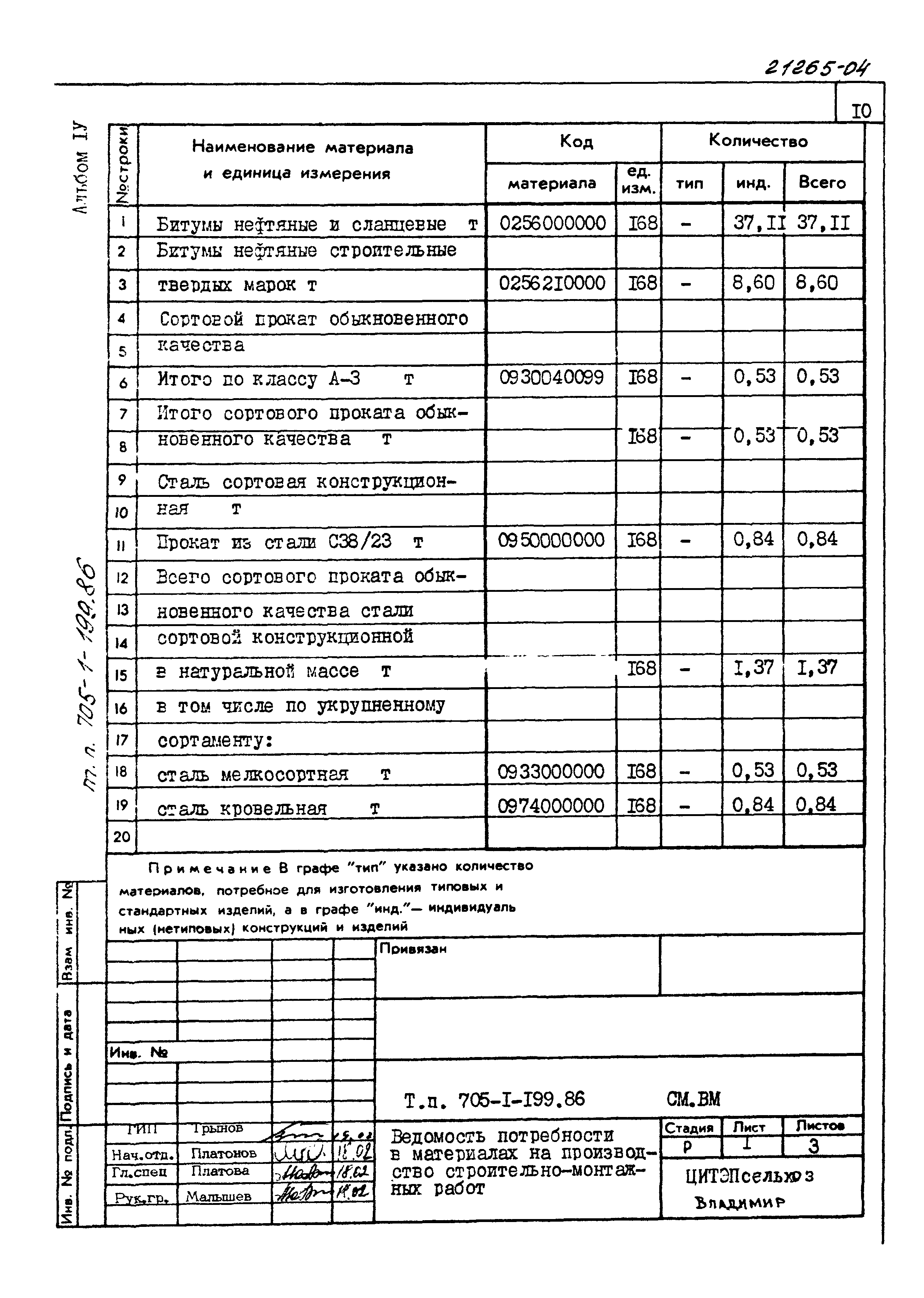 Типовой проект 705-1-199.86