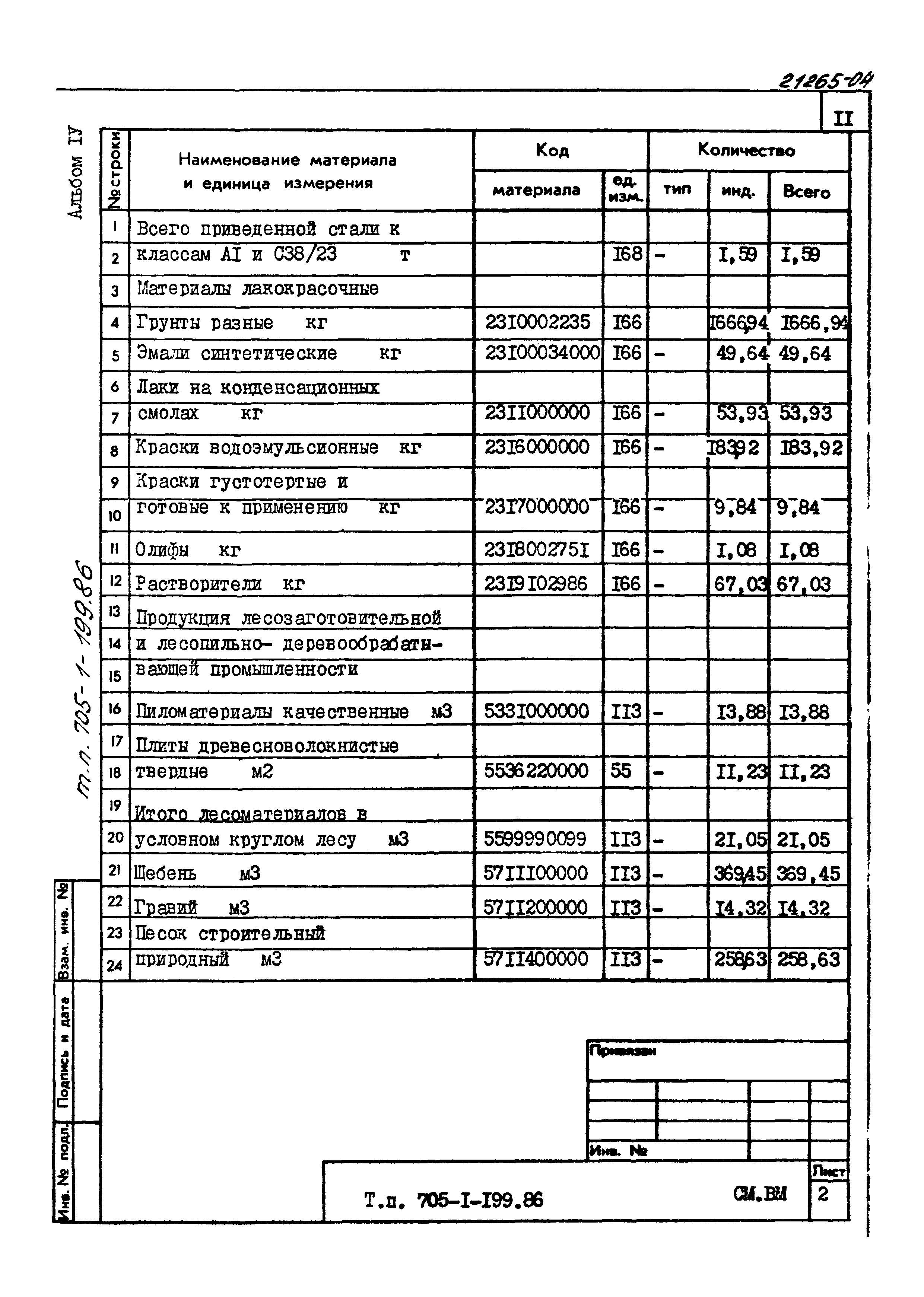 Типовой проект 705-1-199.86