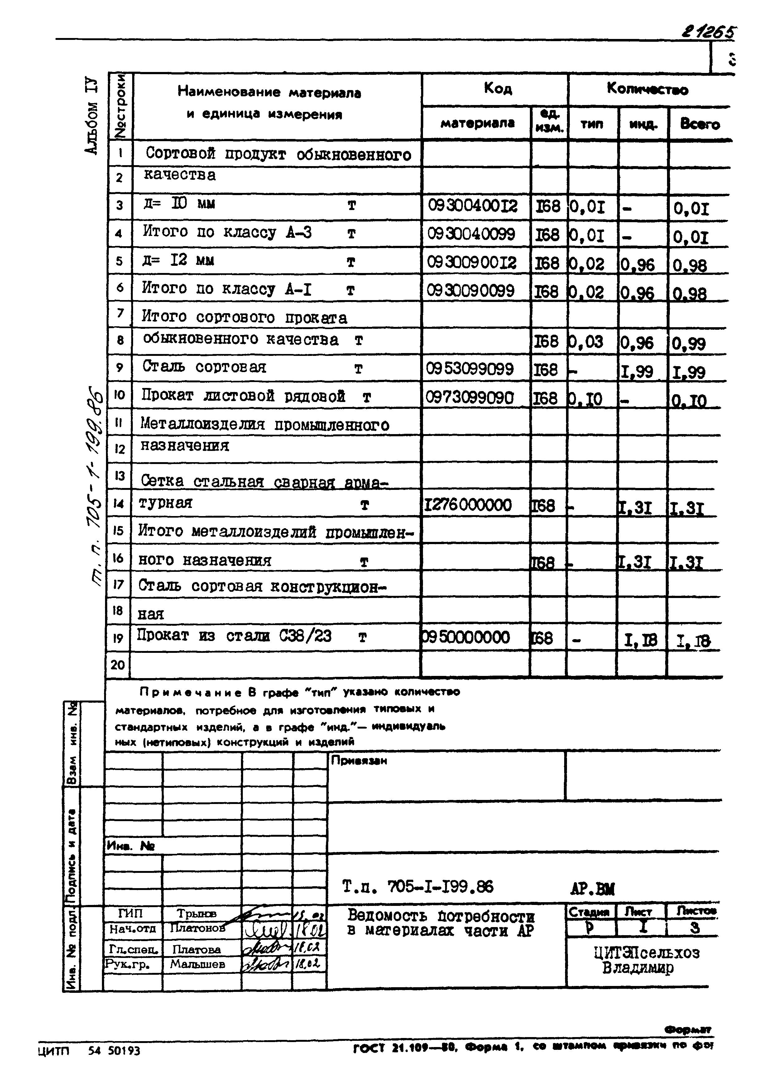 Типовой проект 705-1-199.86