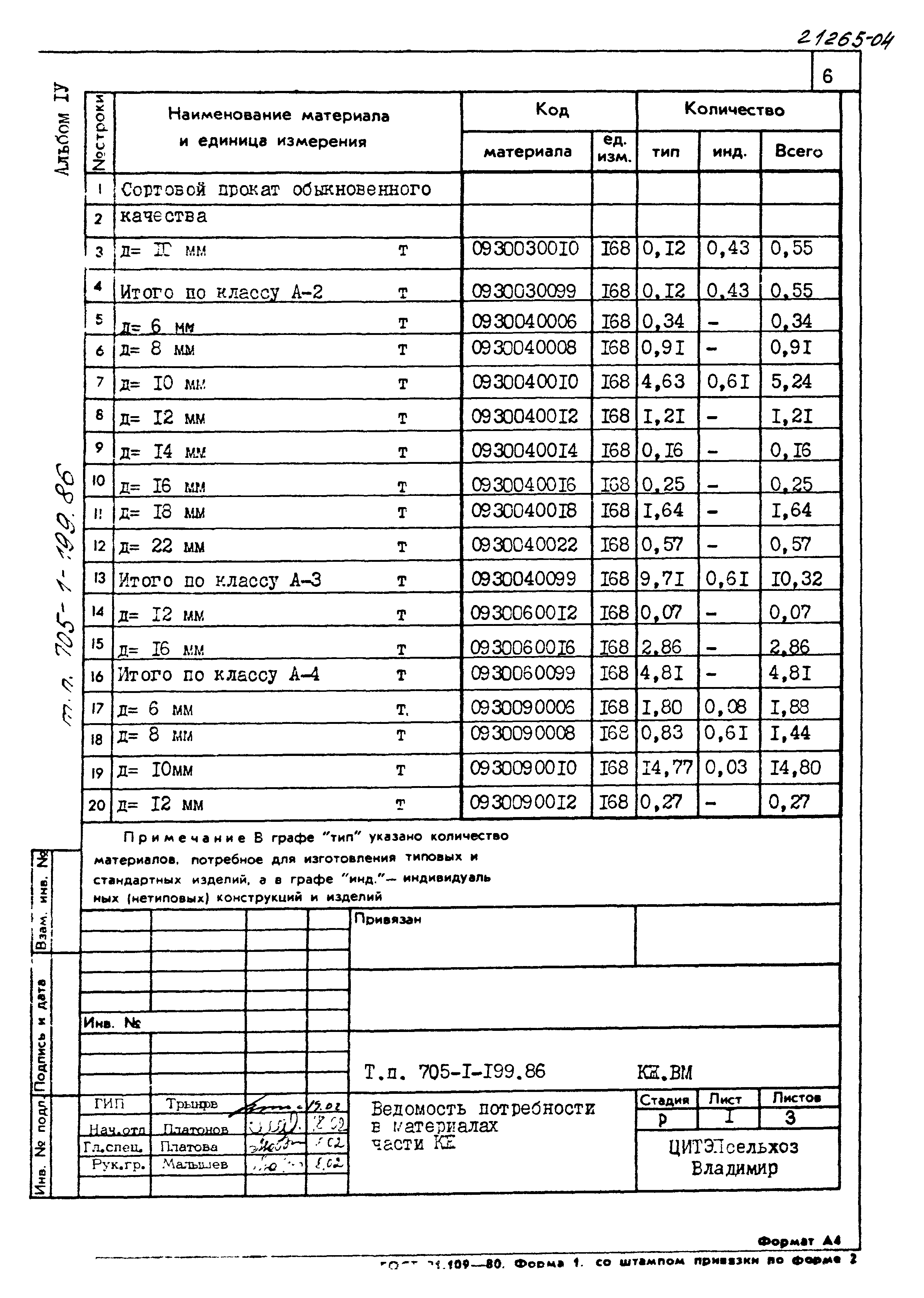 Типовой проект 705-1-199.86