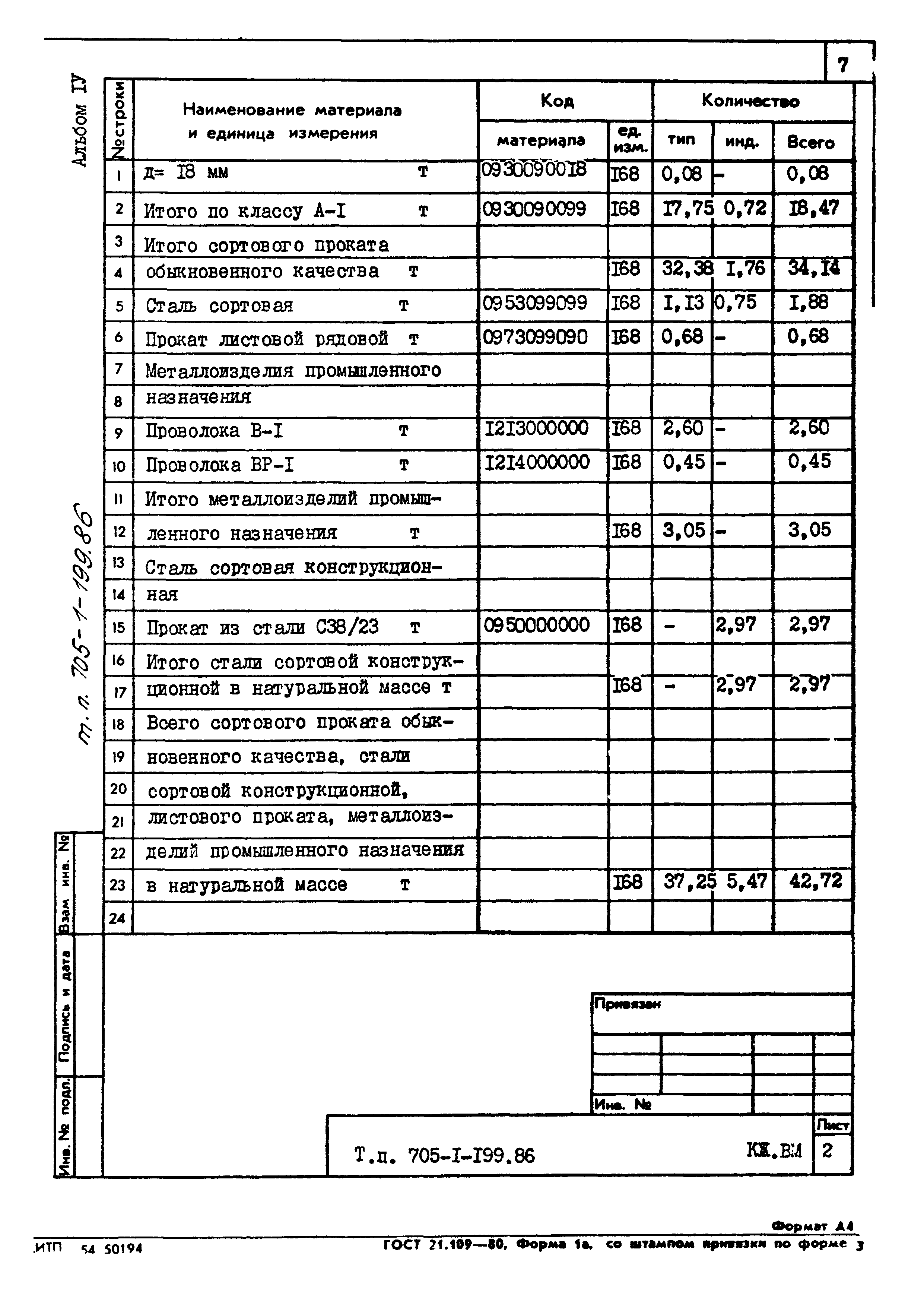 Типовой проект 705-1-199.86