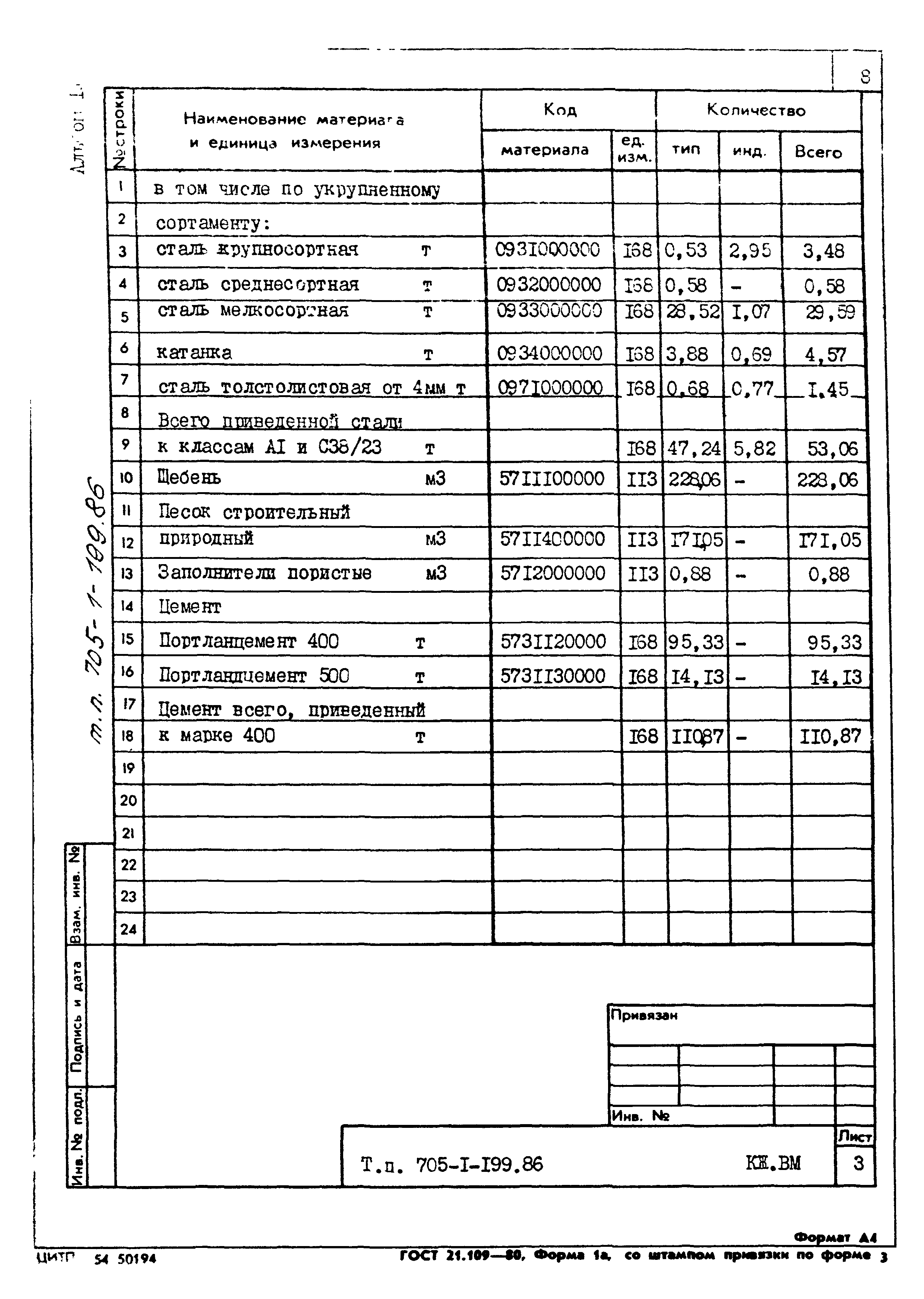 Типовой проект 705-1-199.86