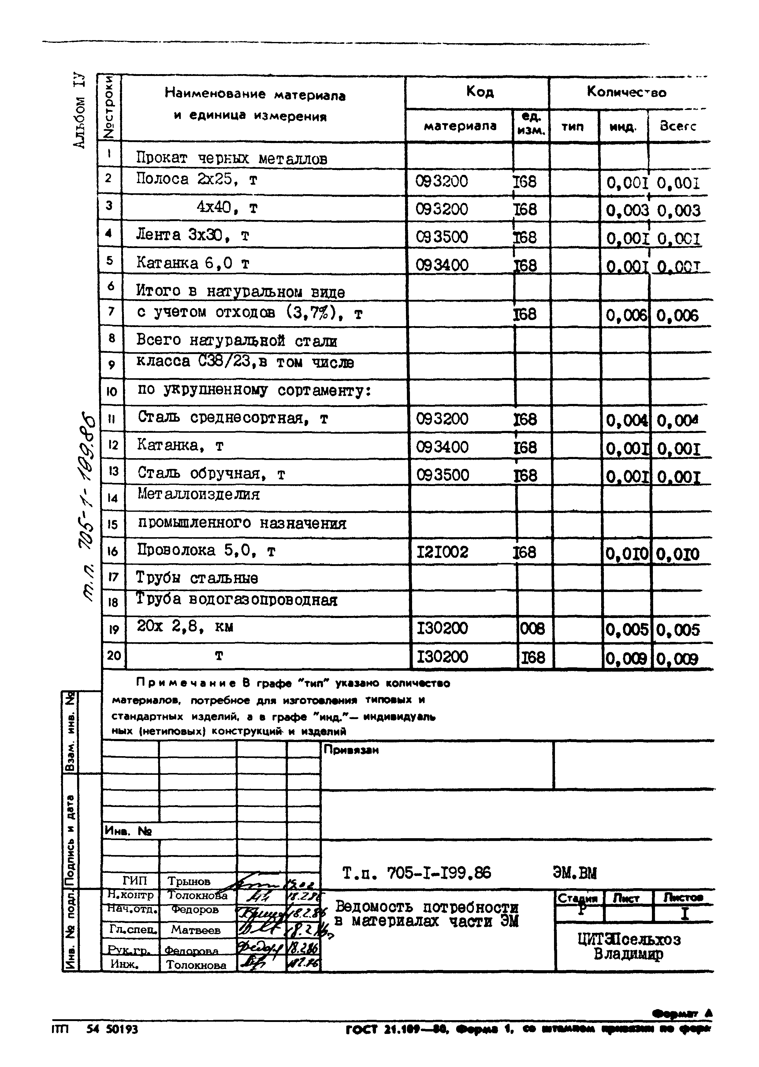 Типовой проект 705-1-199.86