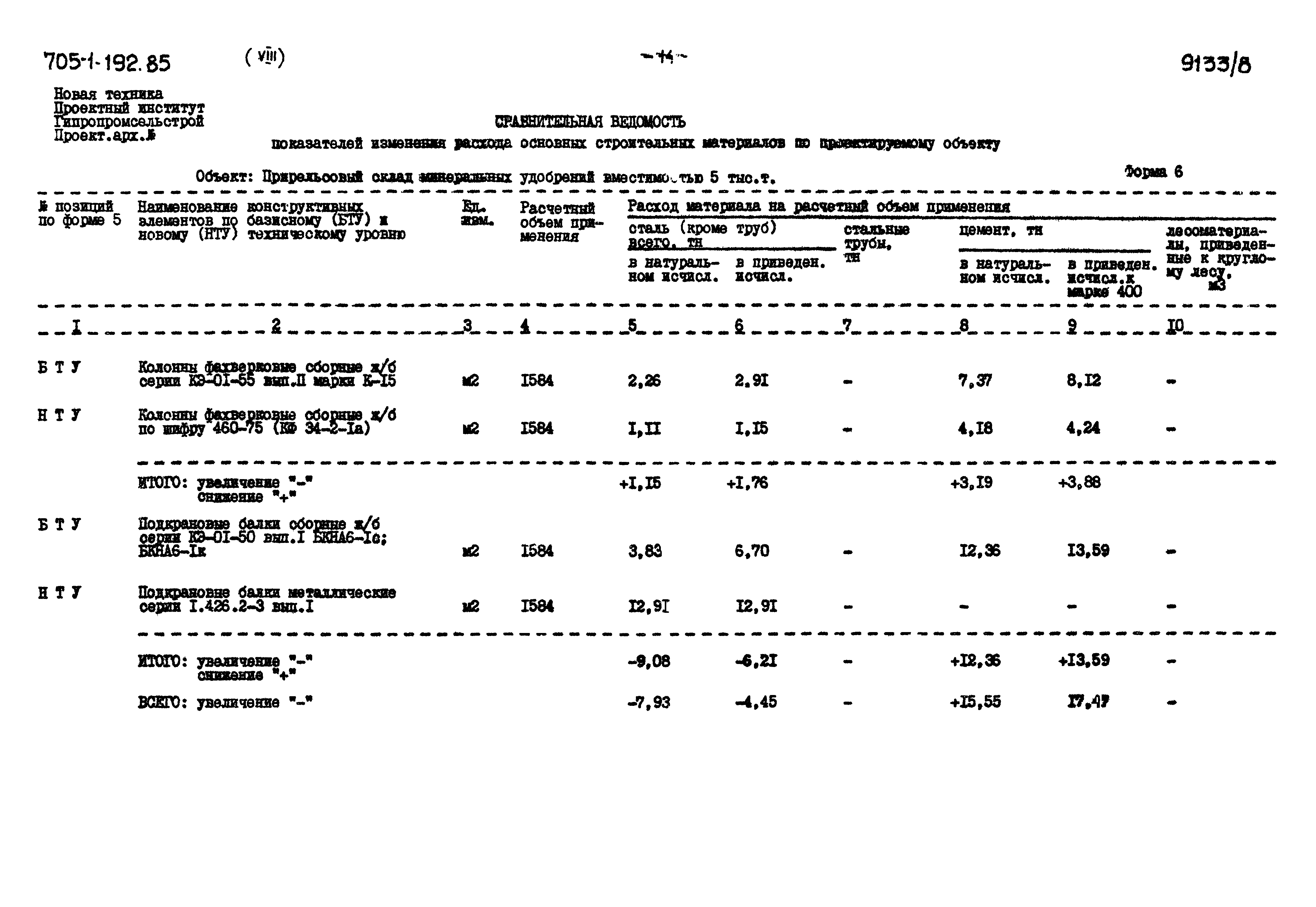 Типовой проект 705-1-192.85