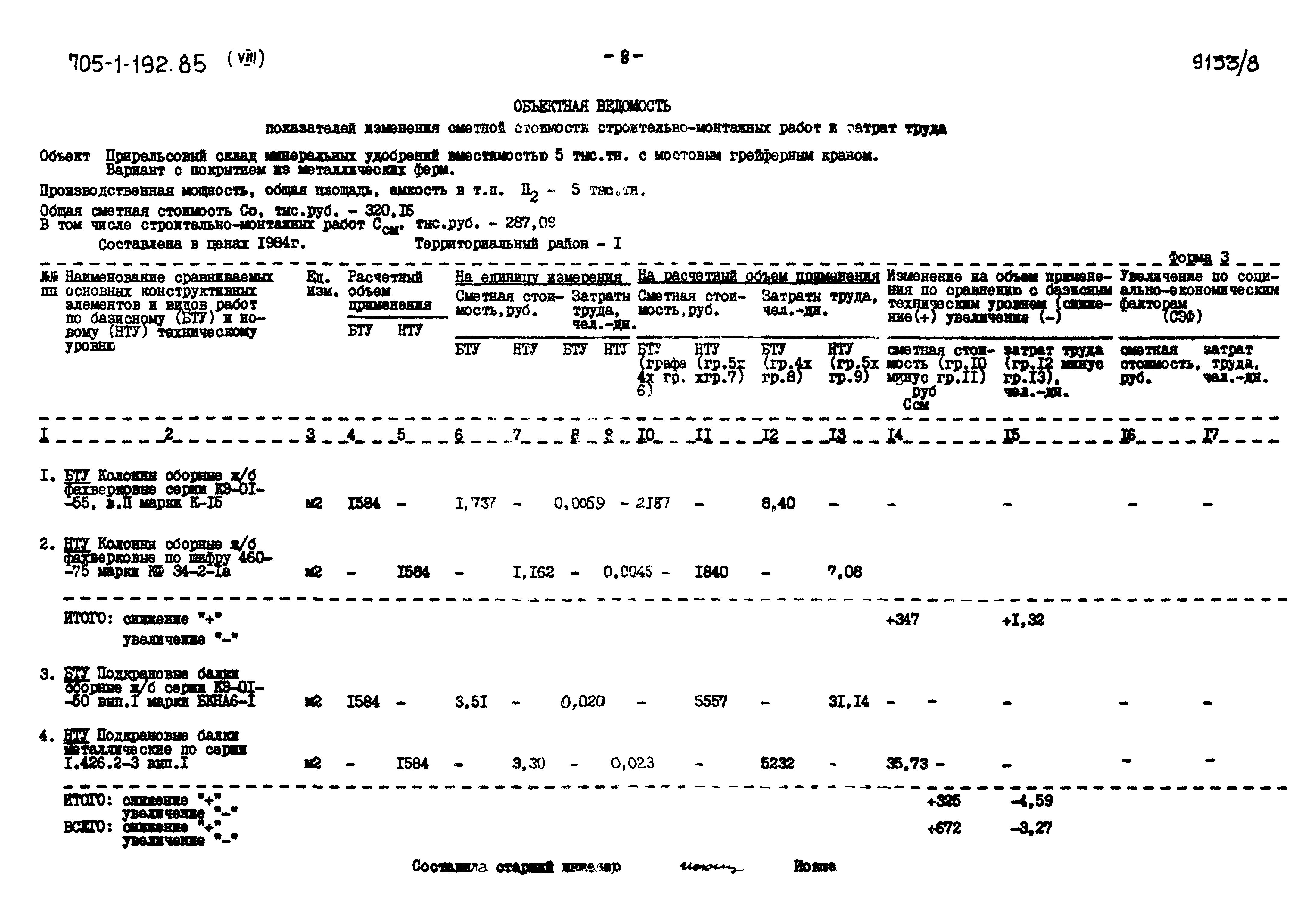 Типовой проект 705-1-192.85