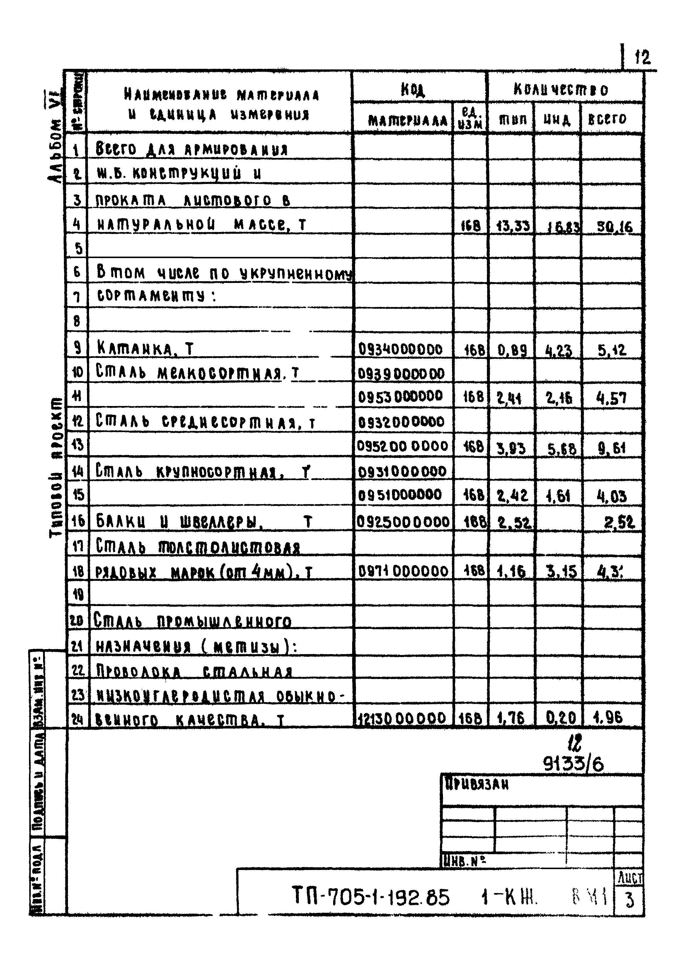 Типовой проект 705-1-192.85