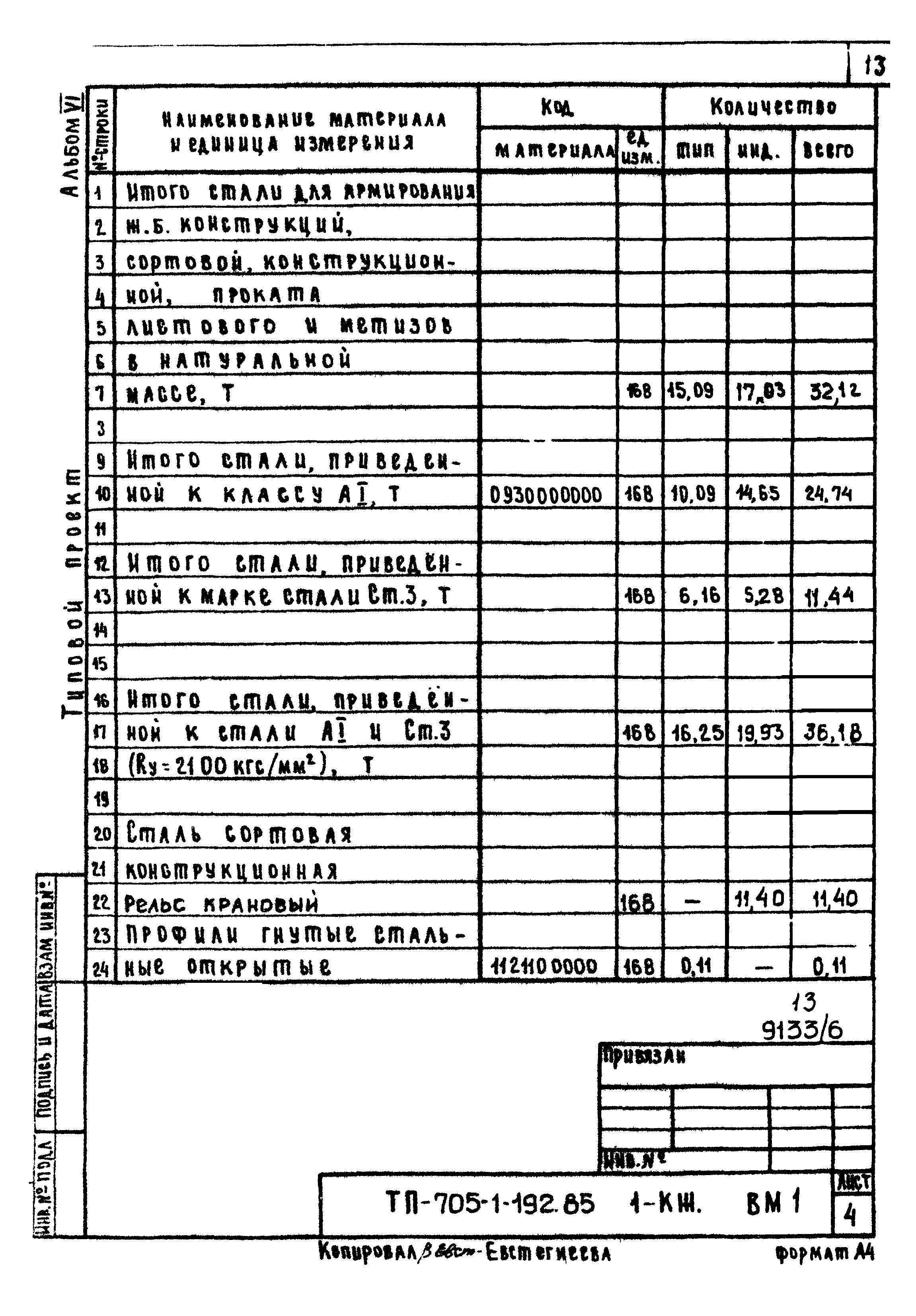 Типовой проект 705-1-192.85