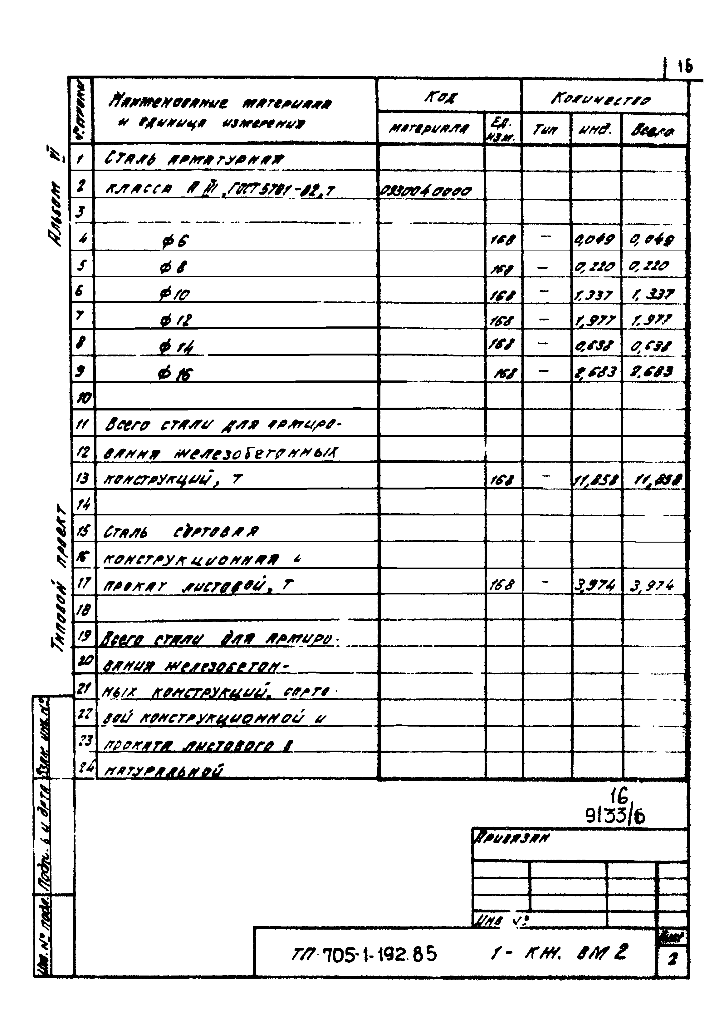 Типовой проект 705-1-192.85