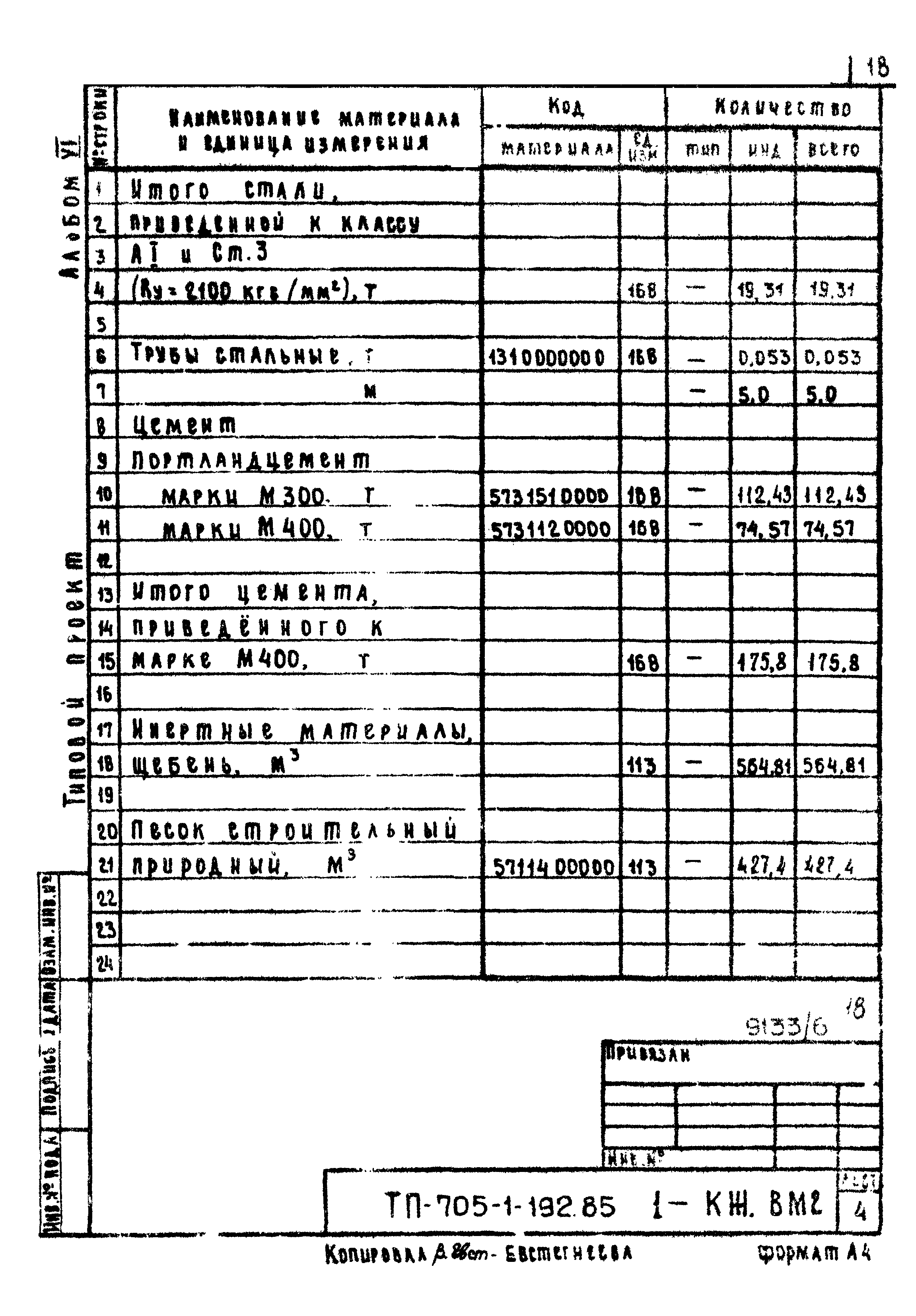 Типовой проект 705-1-192.85