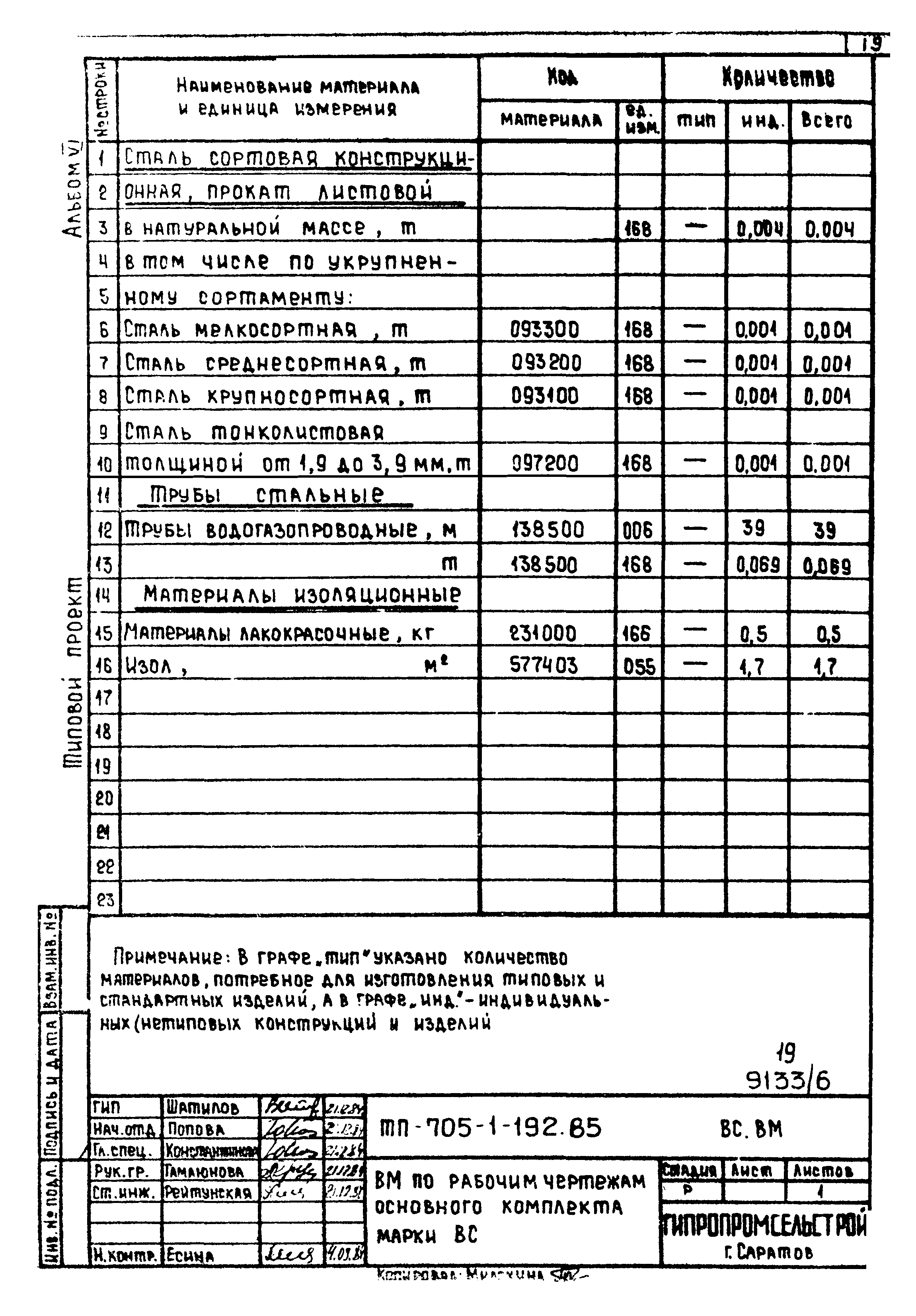 Типовой проект 705-1-192.85