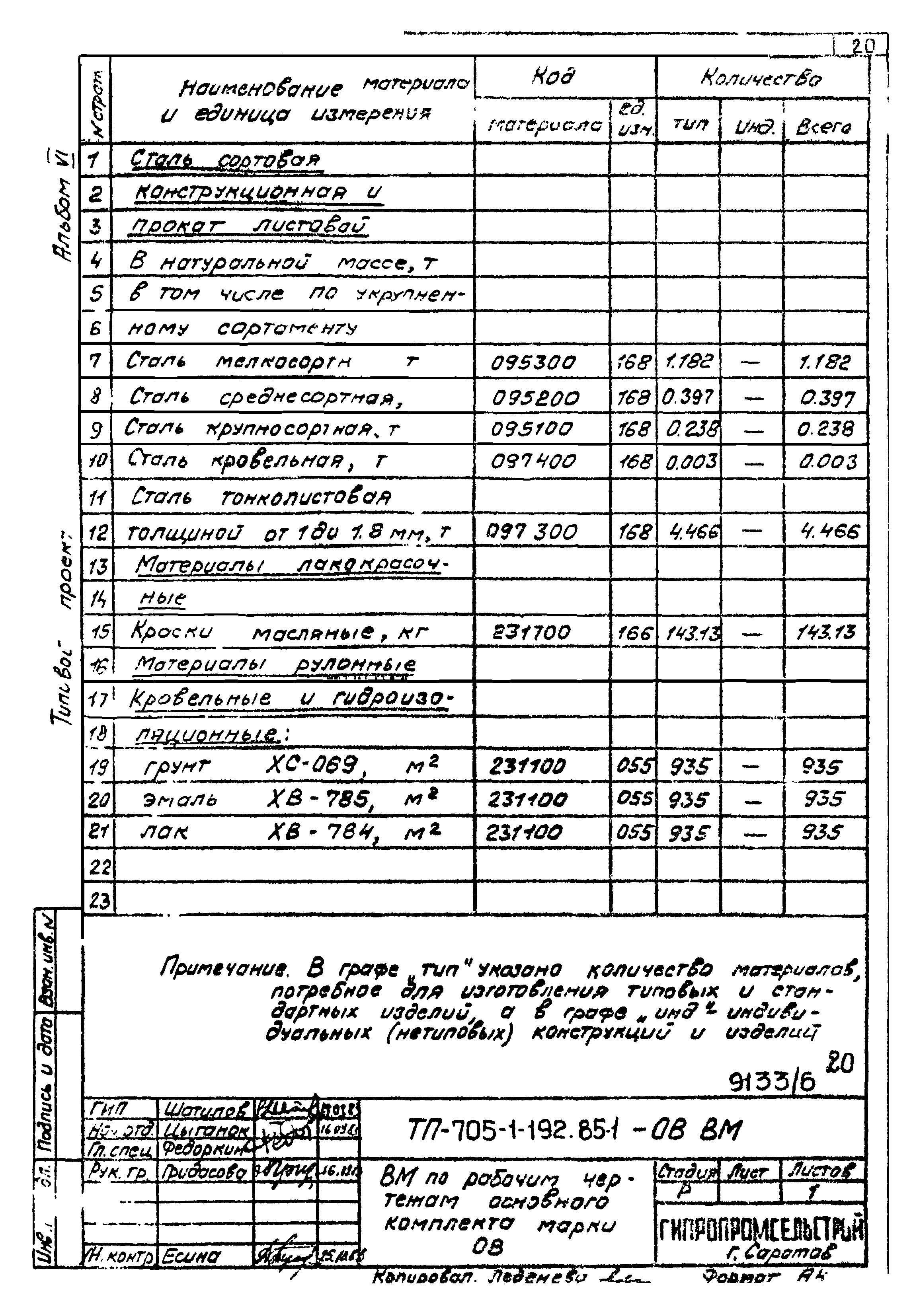 Типовой проект 705-1-192.85