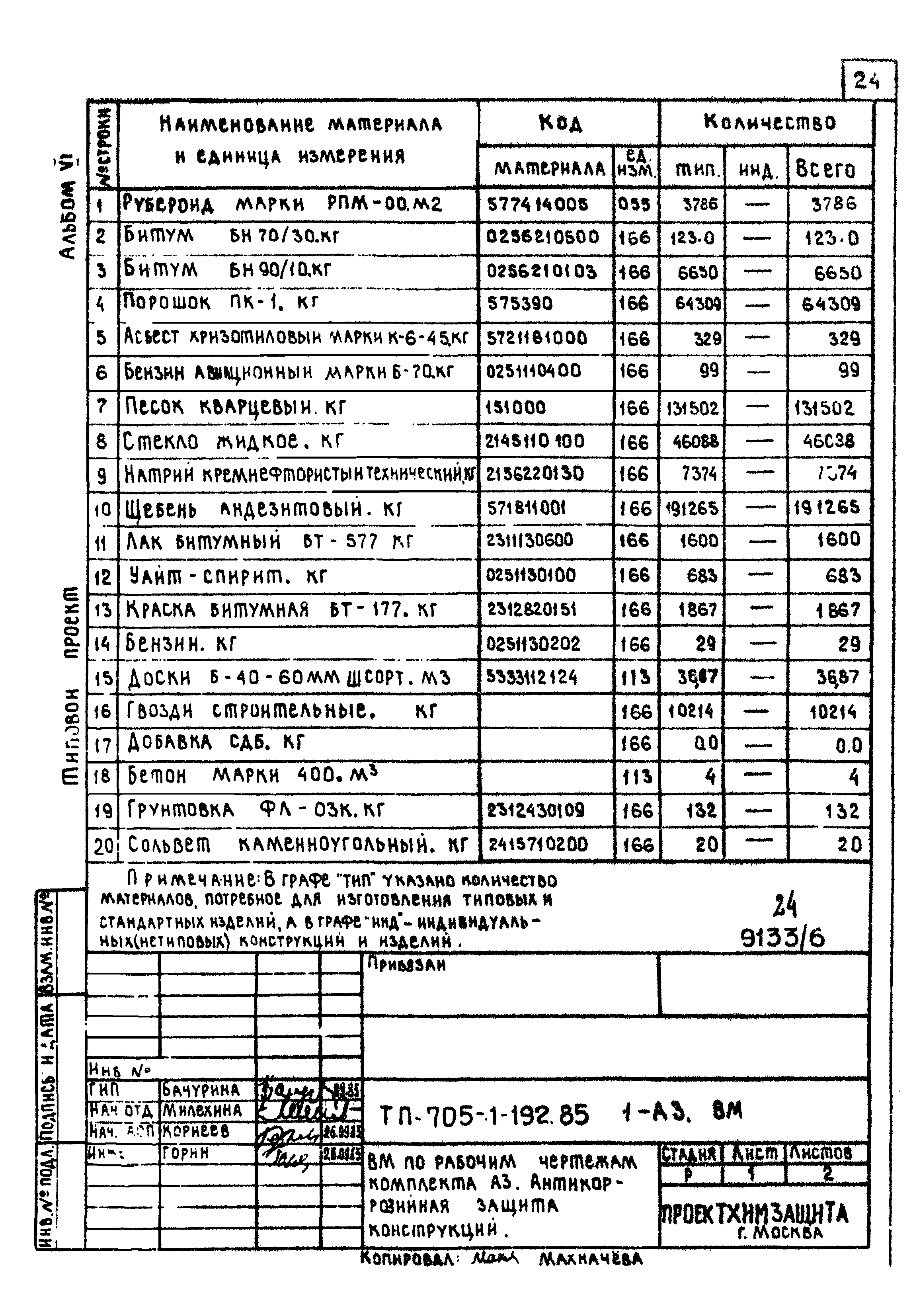 Типовой проект 705-1-192.85