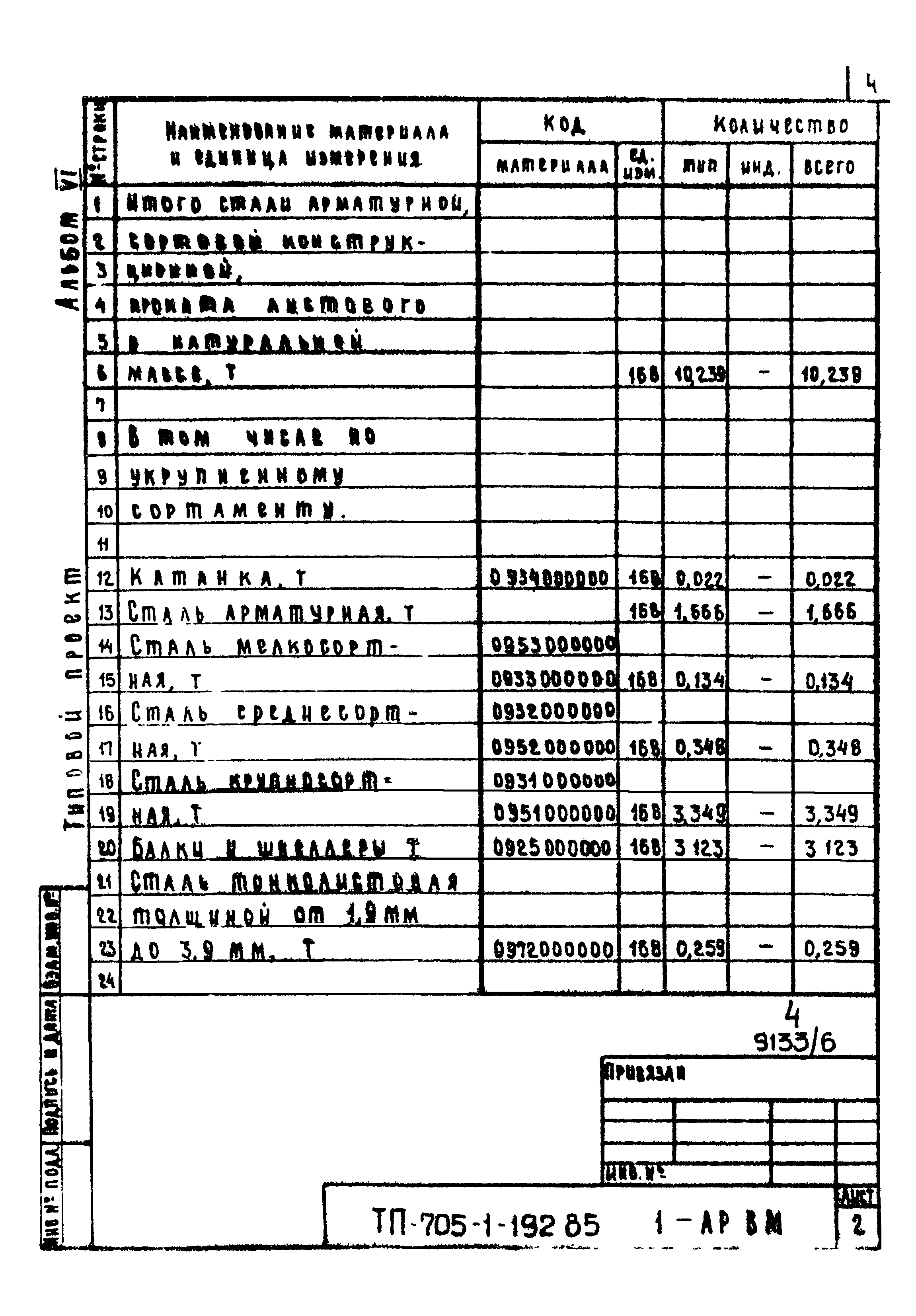 Типовой проект 705-1-192.85