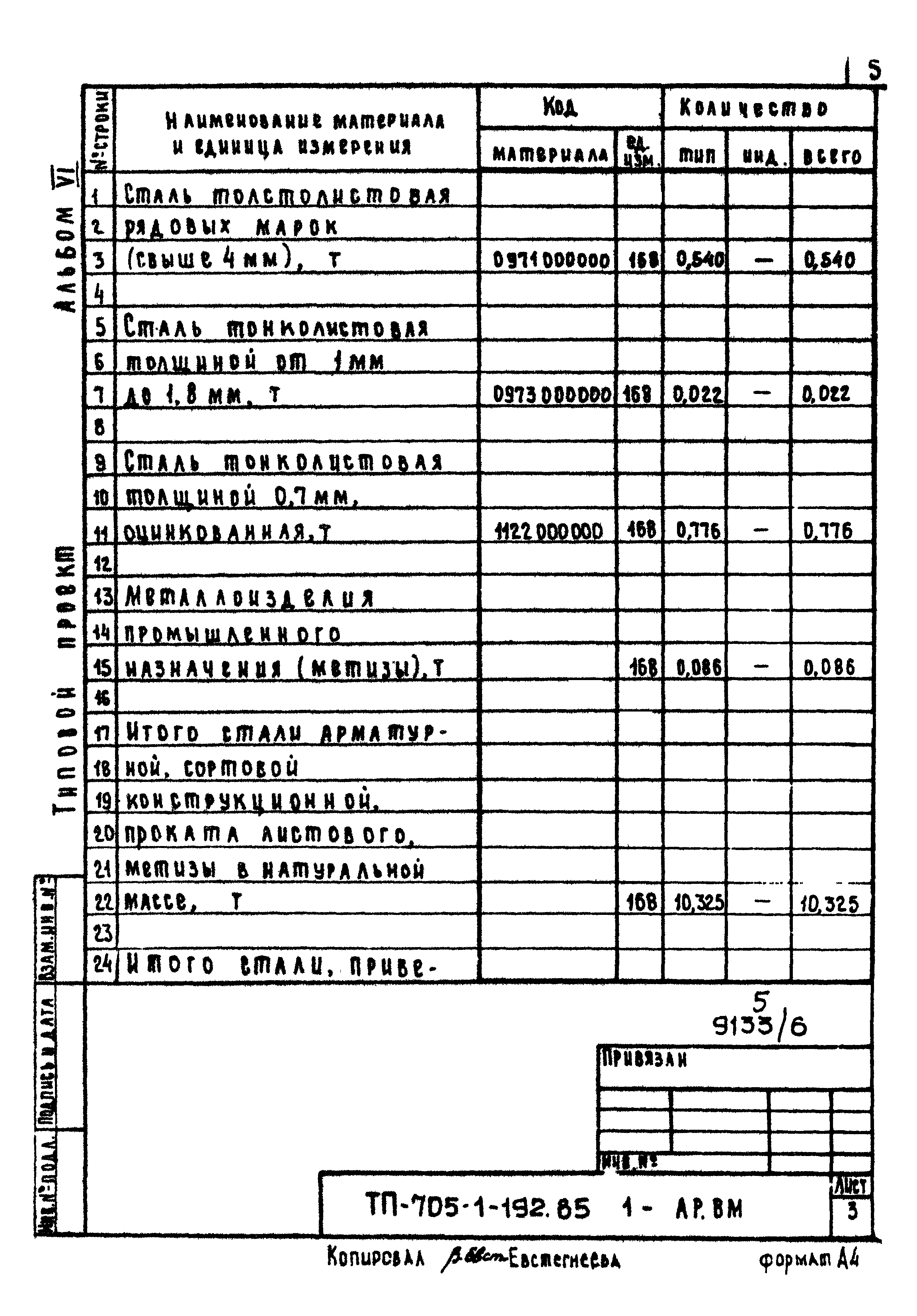 Типовой проект 705-1-192.85