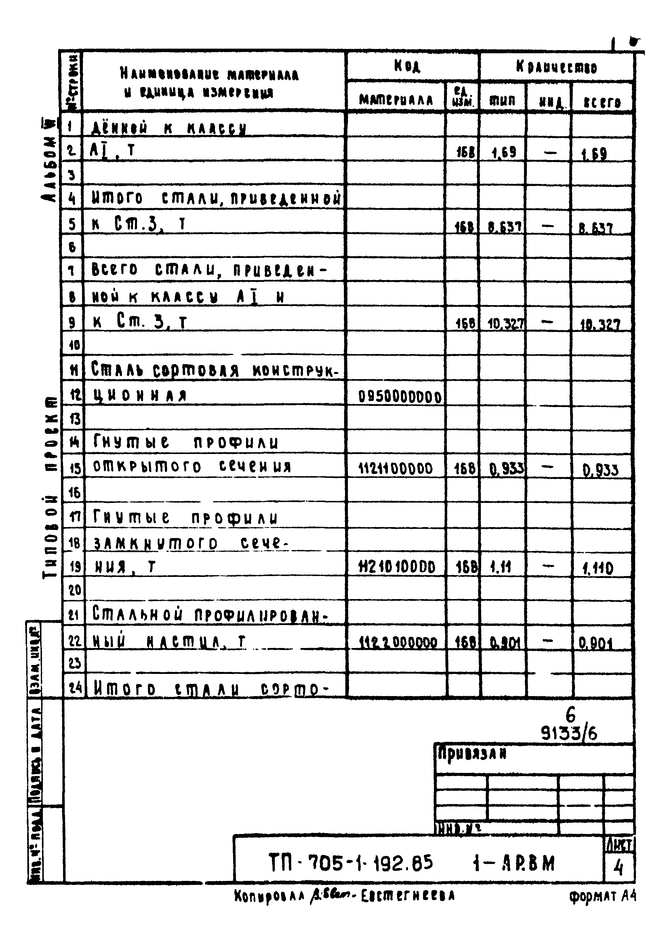 Типовой проект 705-1-192.85