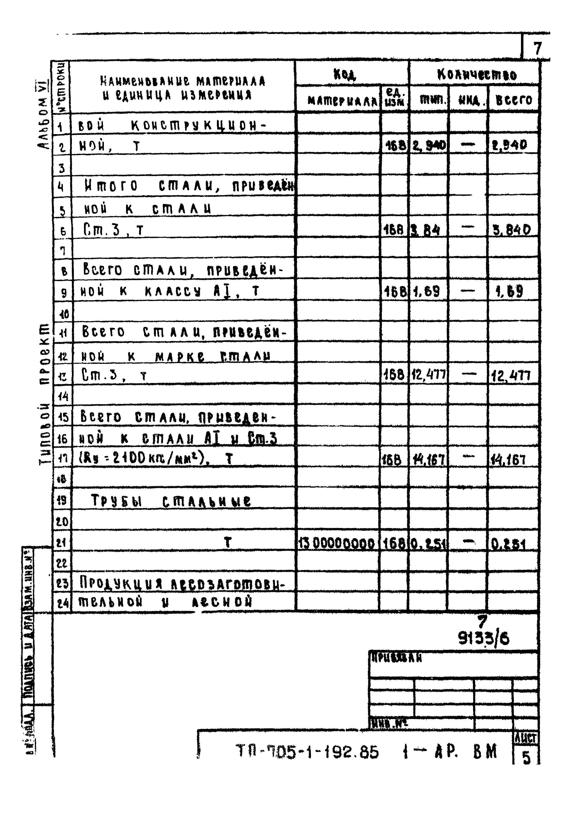 Типовой проект 705-1-192.85