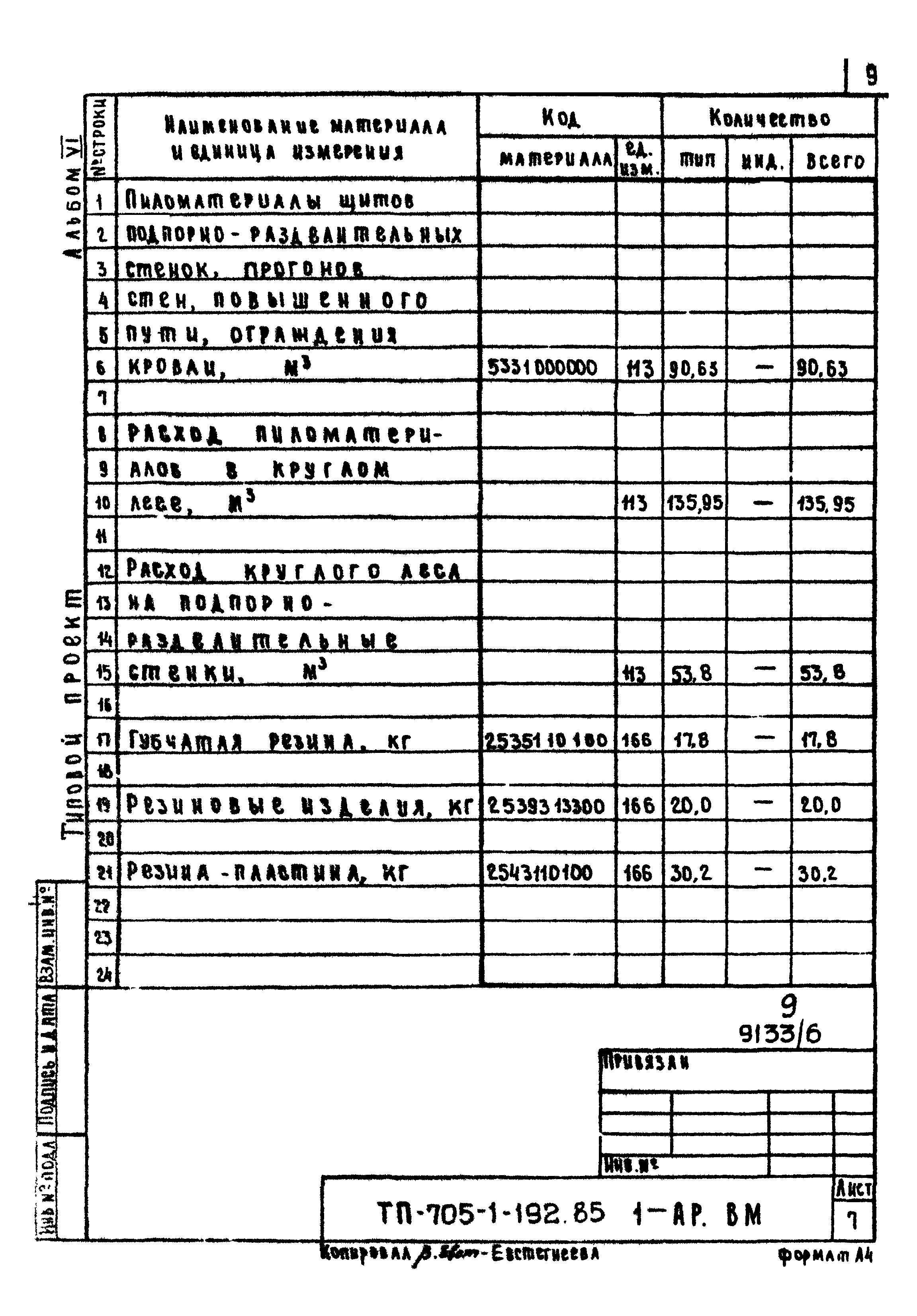 Типовой проект 705-1-192.85