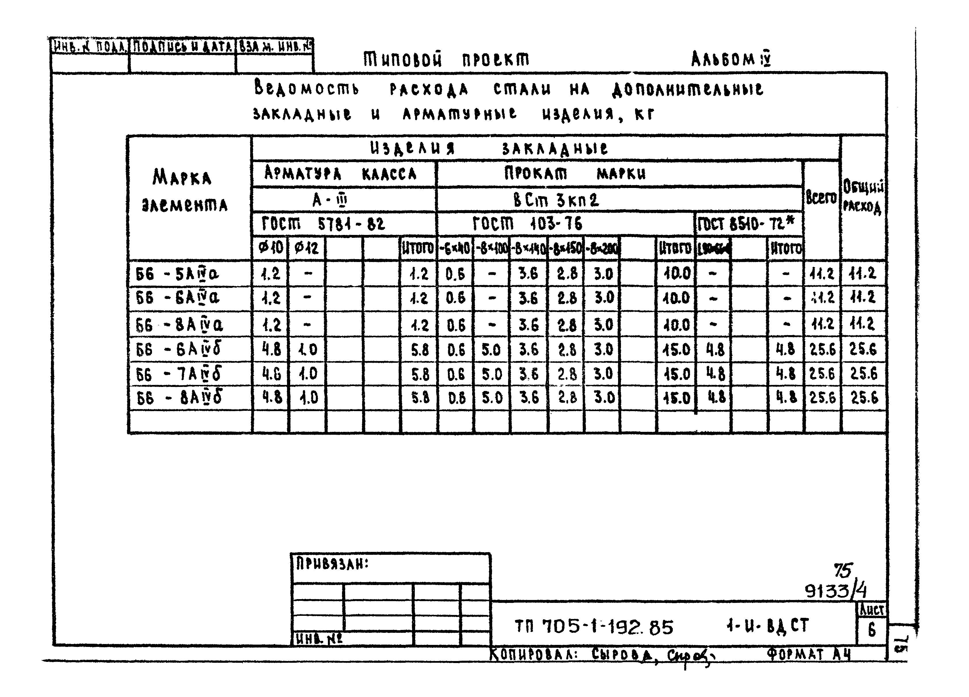 Типовой проект 705-1-192.85