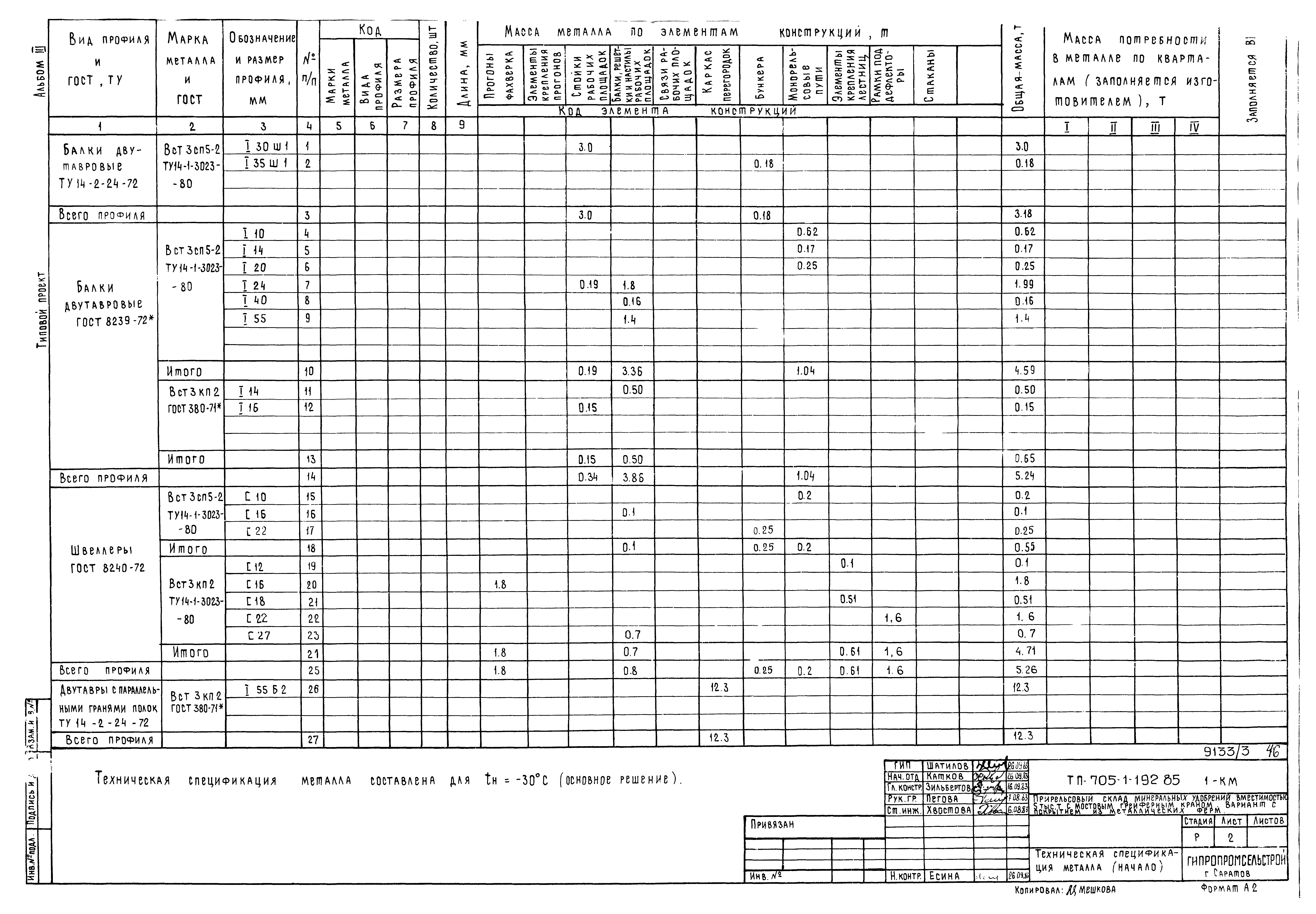 Типовой проект 705-1-192.85